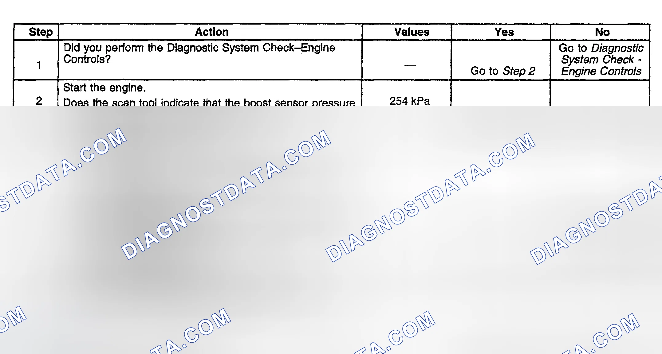 Scheme 762: Diagnostic Procedure