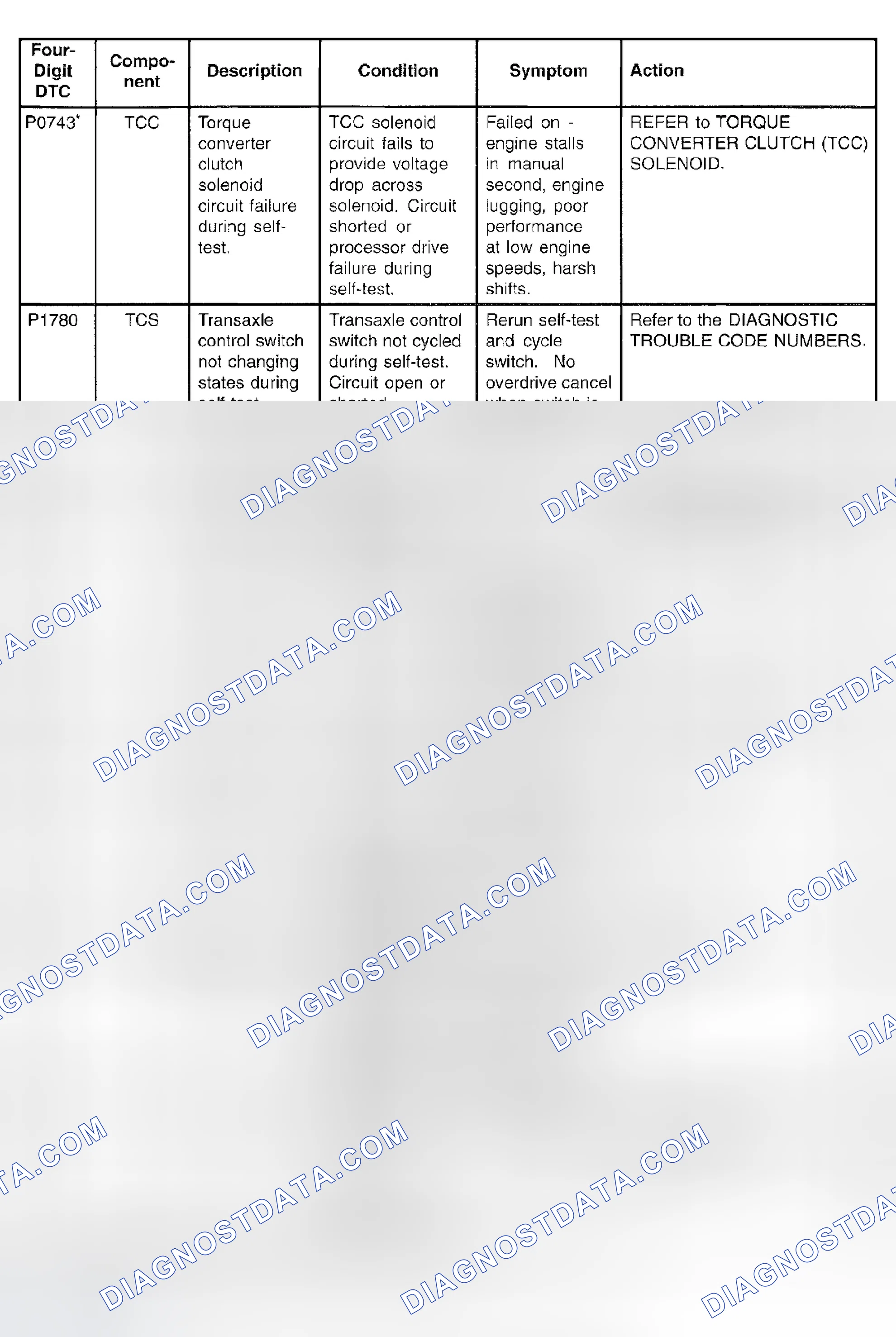 Scheme 115