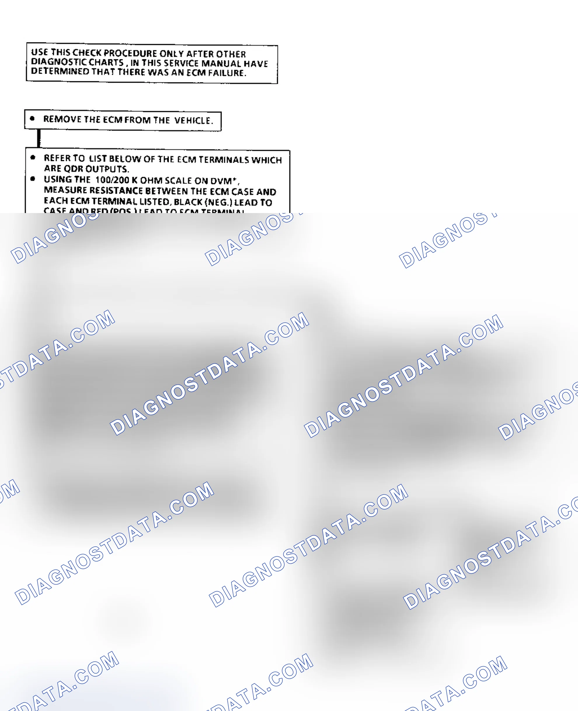 Scheme 641: Chart C1: ECM QuaD-Driver Check Flow Chart