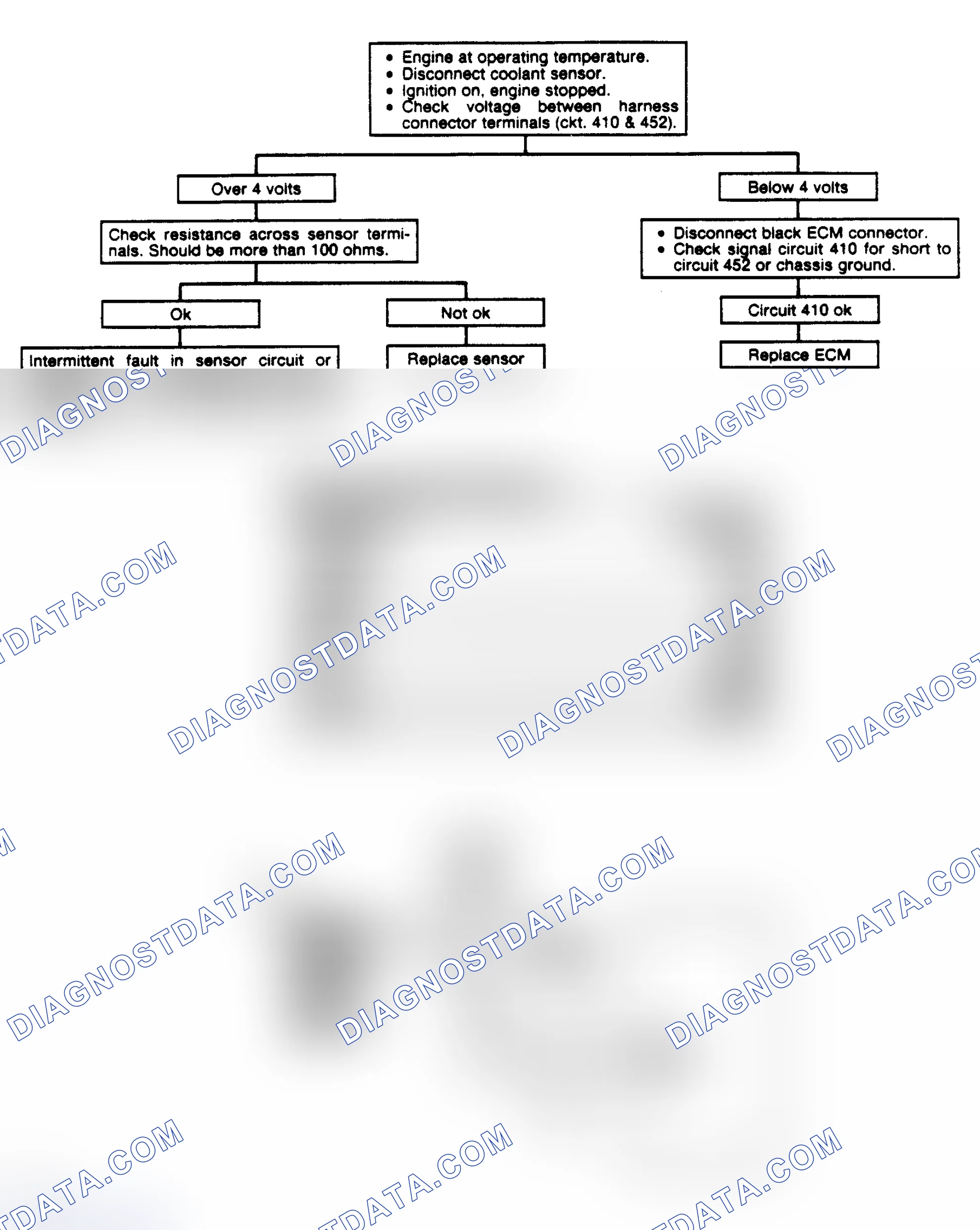 Scheme 285: Code 14: Coolant Temp Sensor Signal Volt Lo Flow Chart