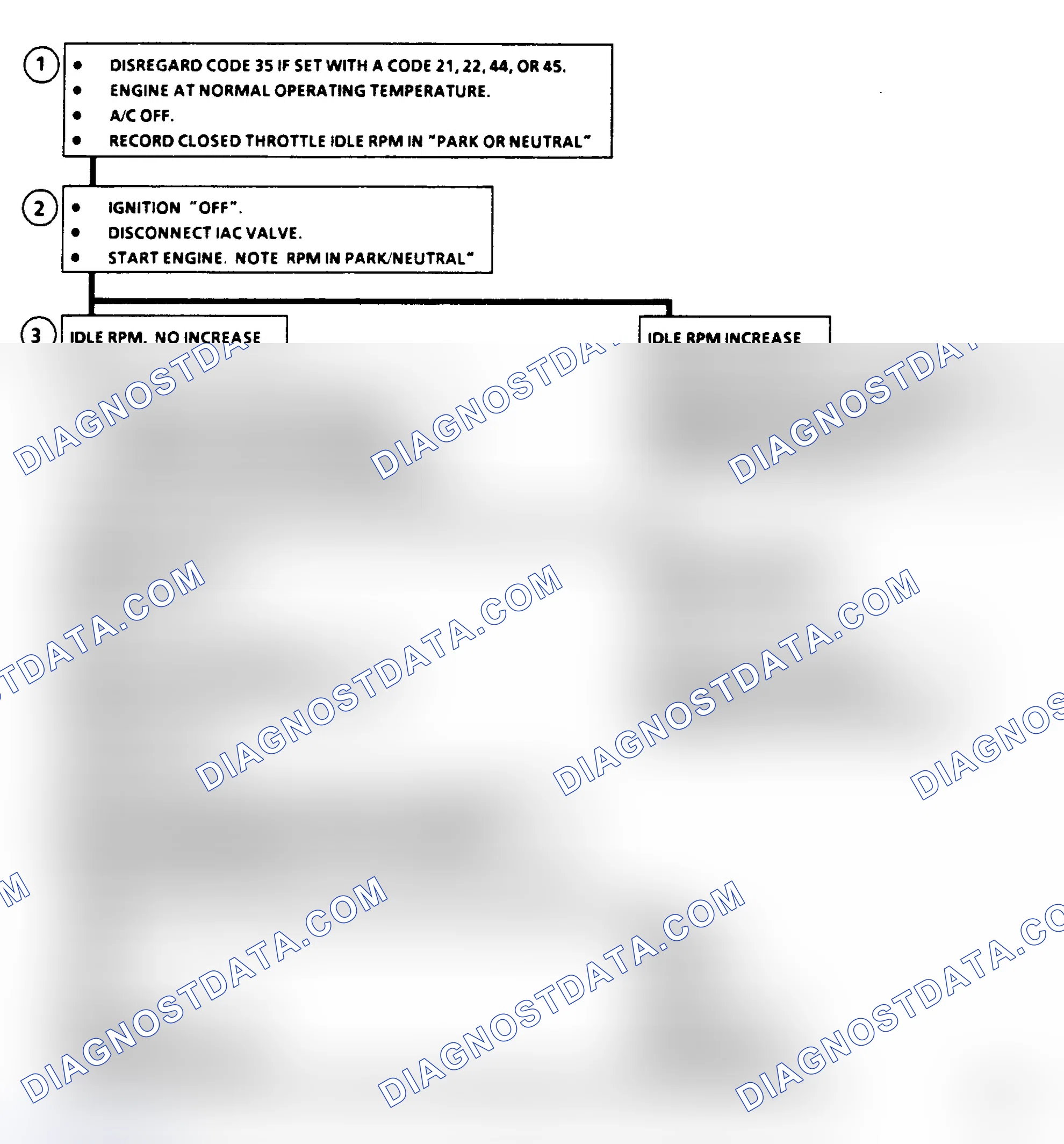 Scheme 228: Code 35, Idle Air Control (IAC), Flow Chart