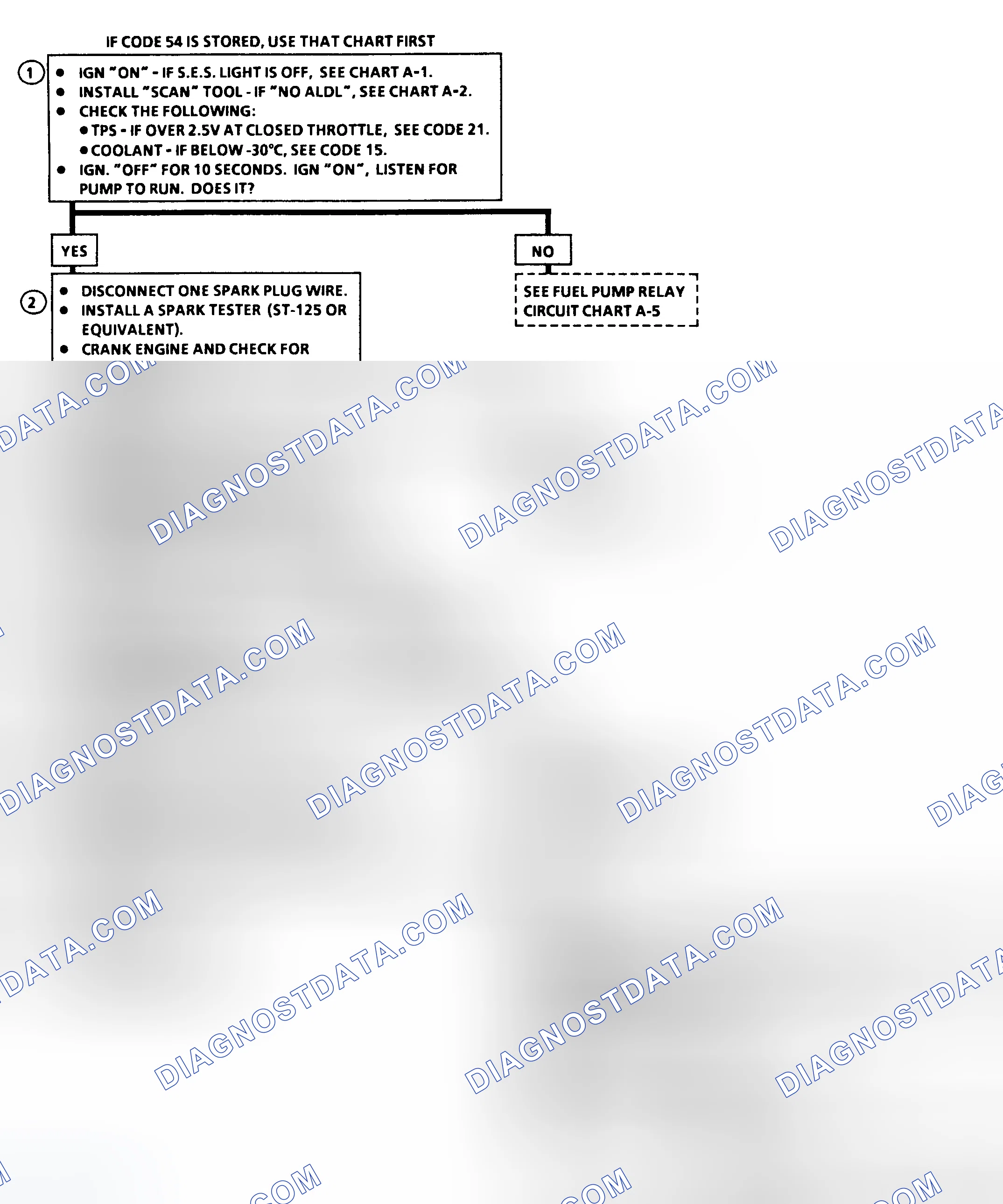 Scheme 8