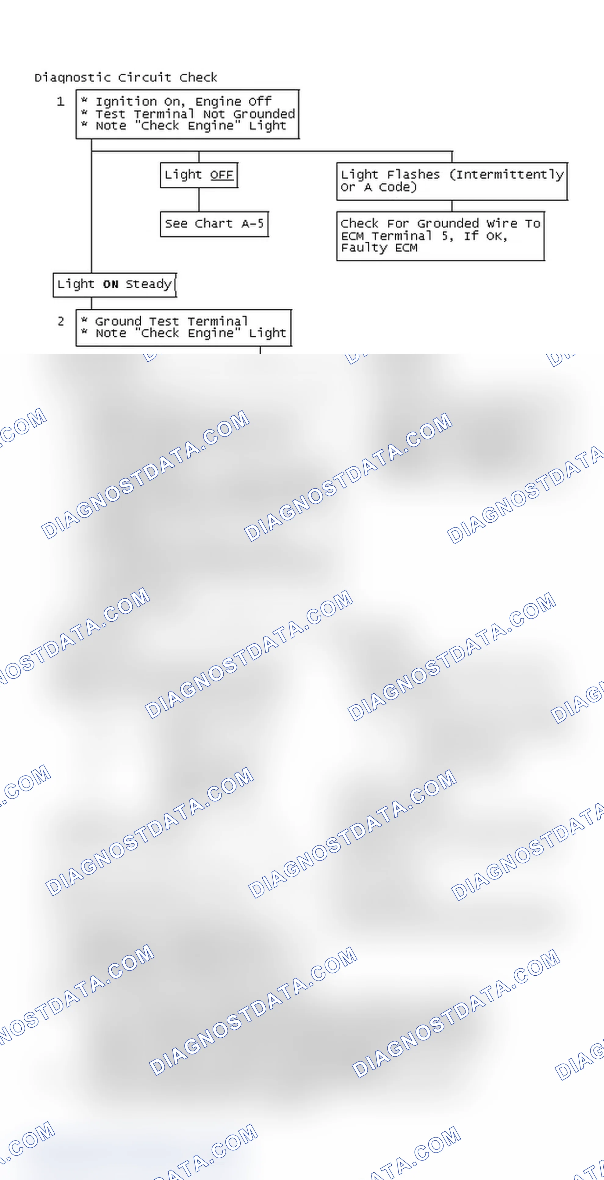Scheme 270: Flow Chart, Diagnostic Circuit Check