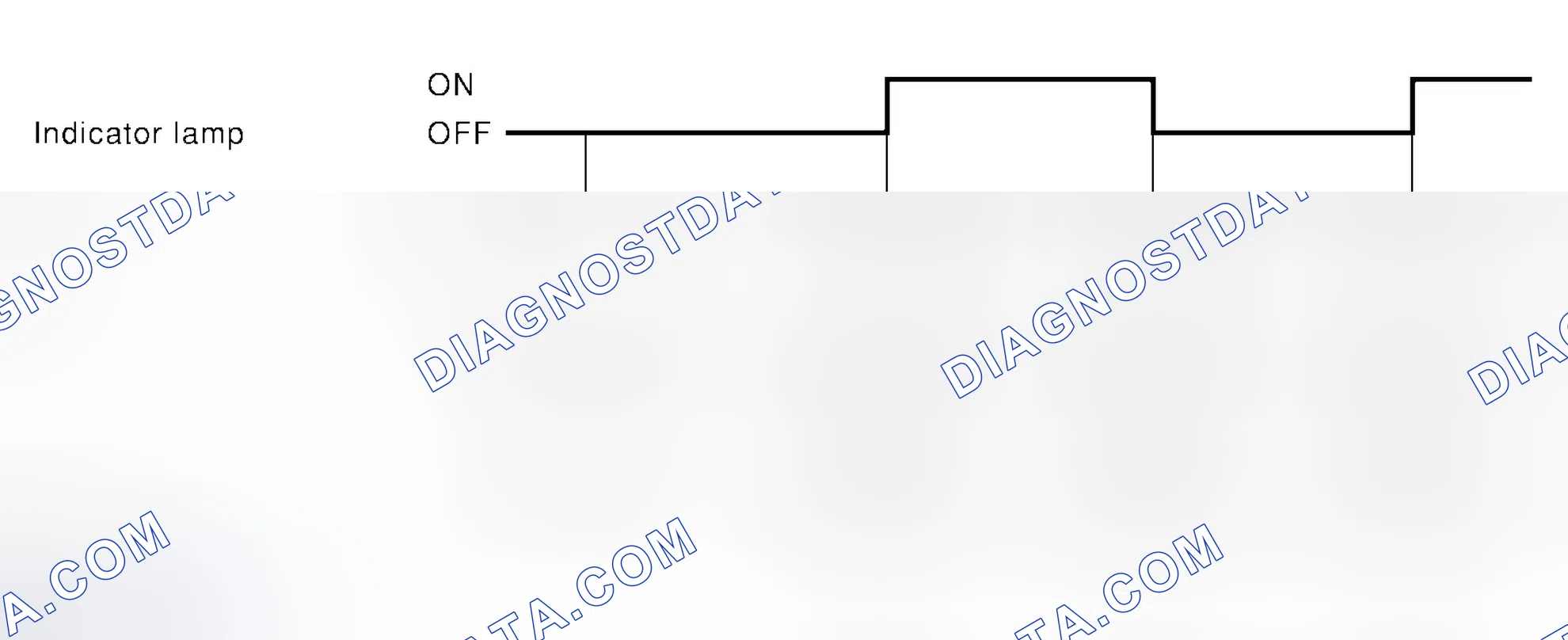 Scheme 117: Diagnosis Result Display