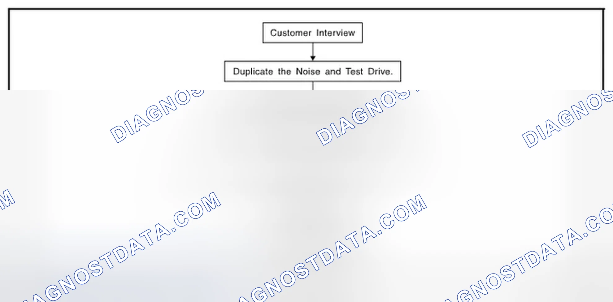 Scheme 63: Work Flow