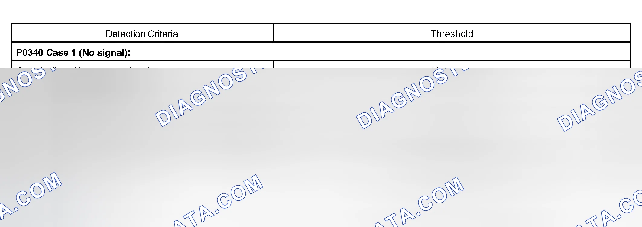 Scheme 263: TYPICAL MALFUNCTION THRESHOLDS