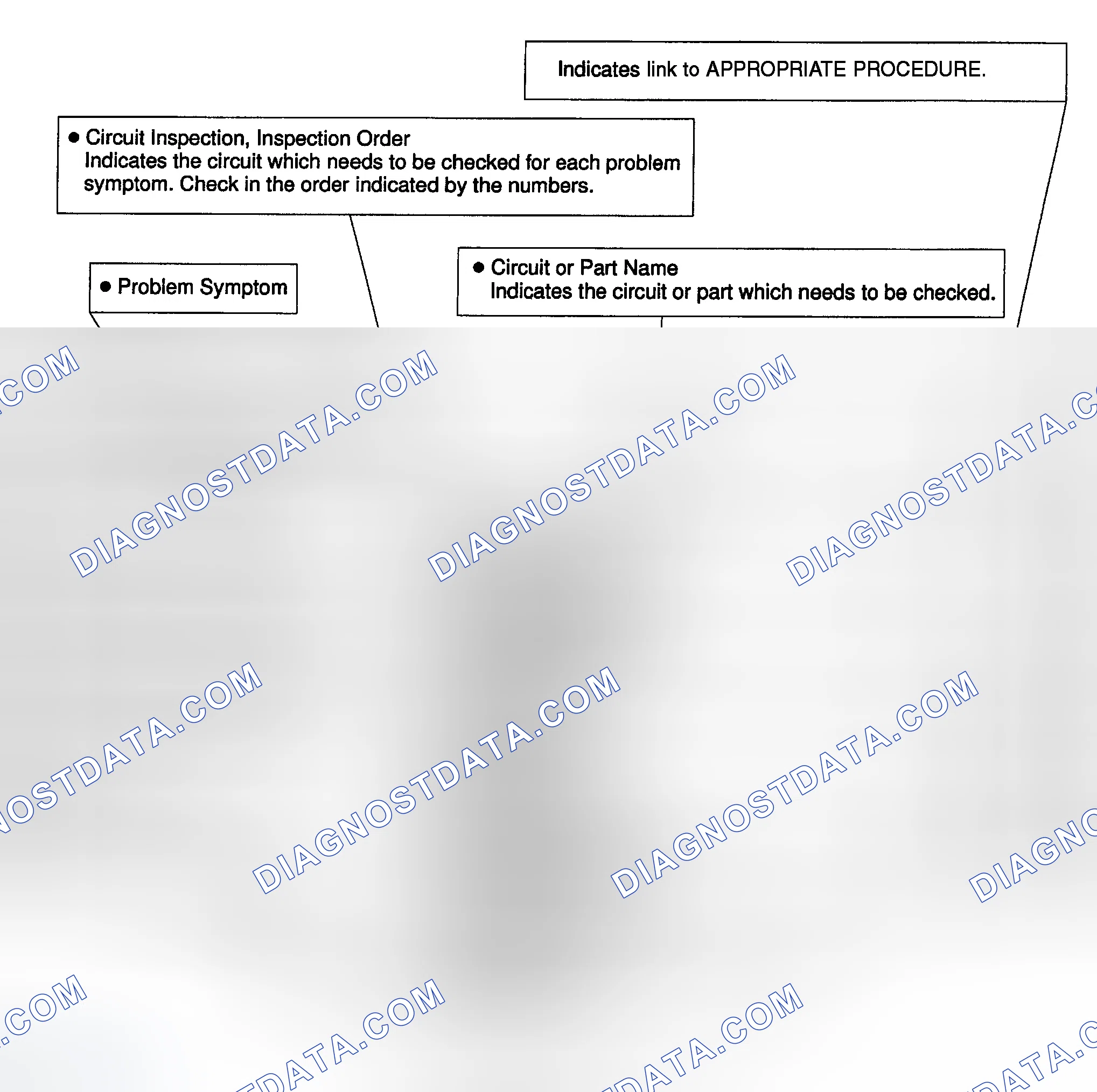 Scheme 13: Problem Symptoms Table