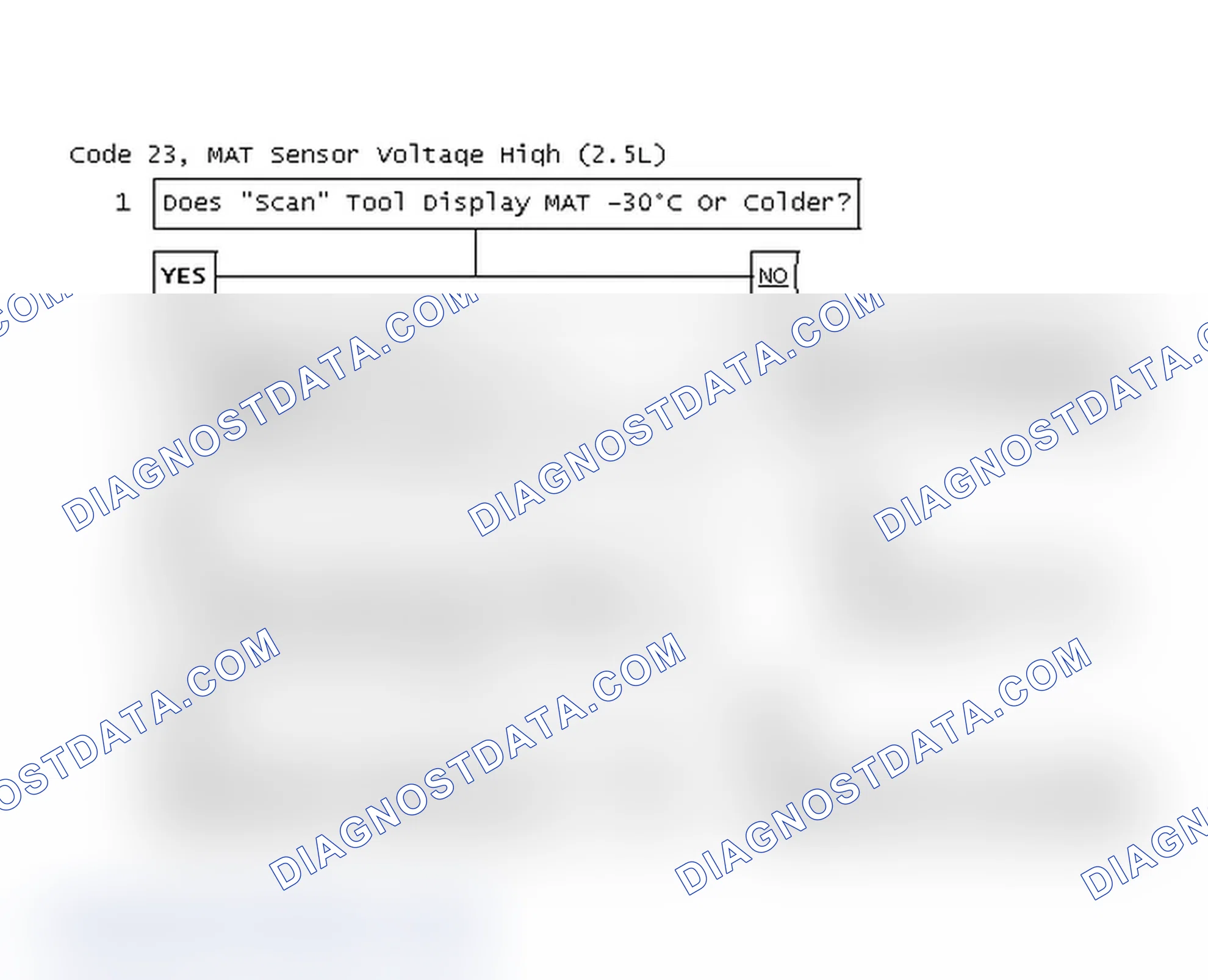 Scheme 56: Code 23, MAT Sensor Voltage High (2.5L)