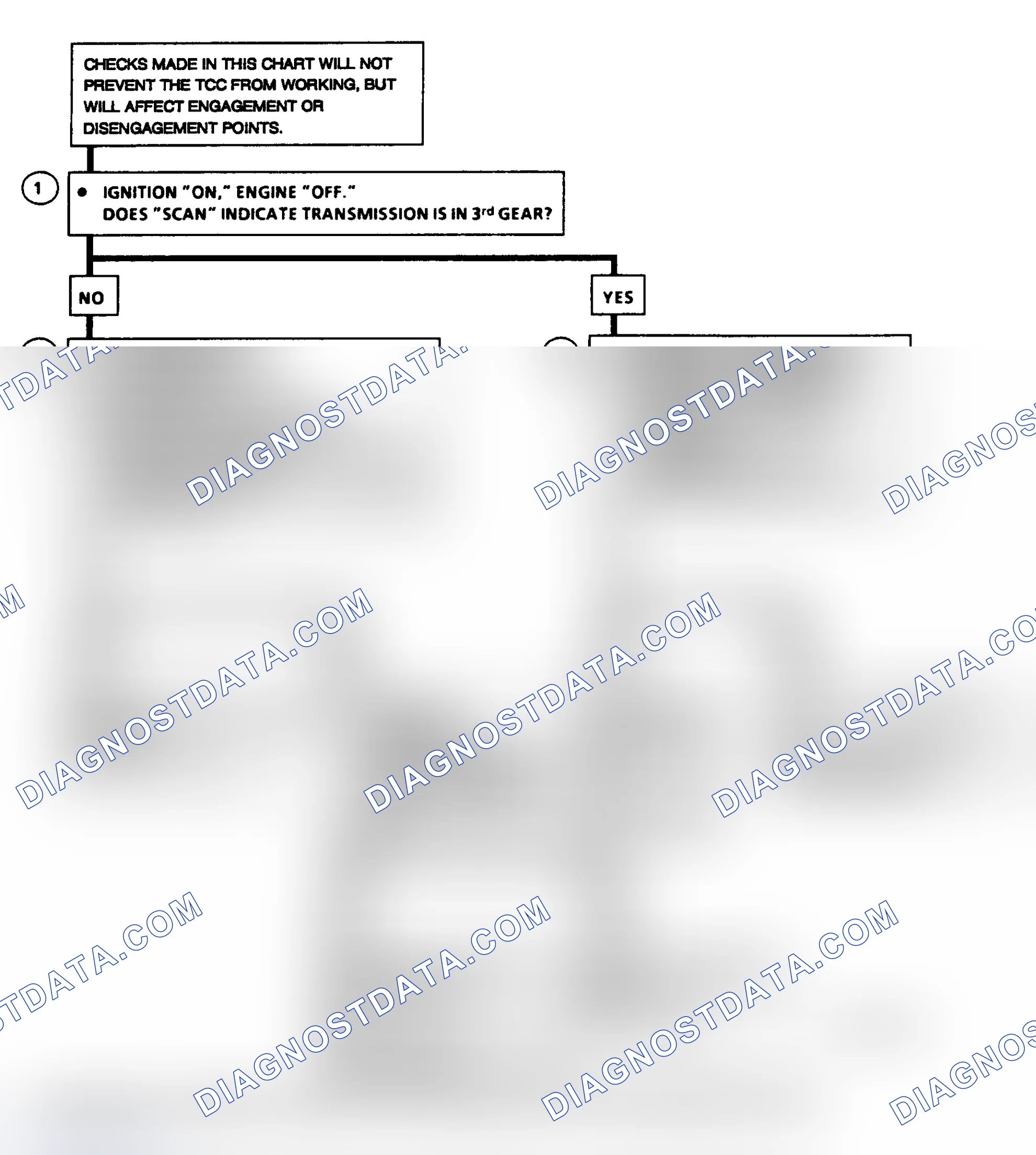 Scheme 256: Diagnostic Aids