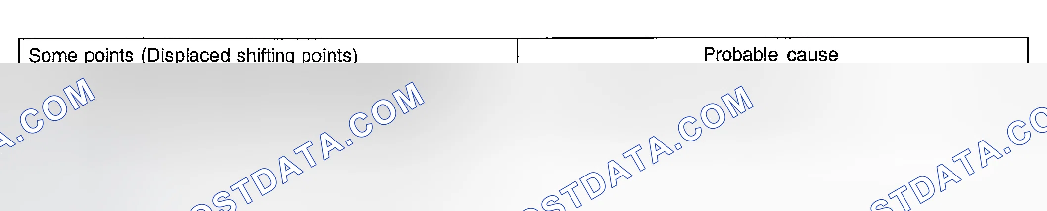 Scheme 75: INSPECTION PROCEDURE 12 - Some Points (Displaced Shifting Points)