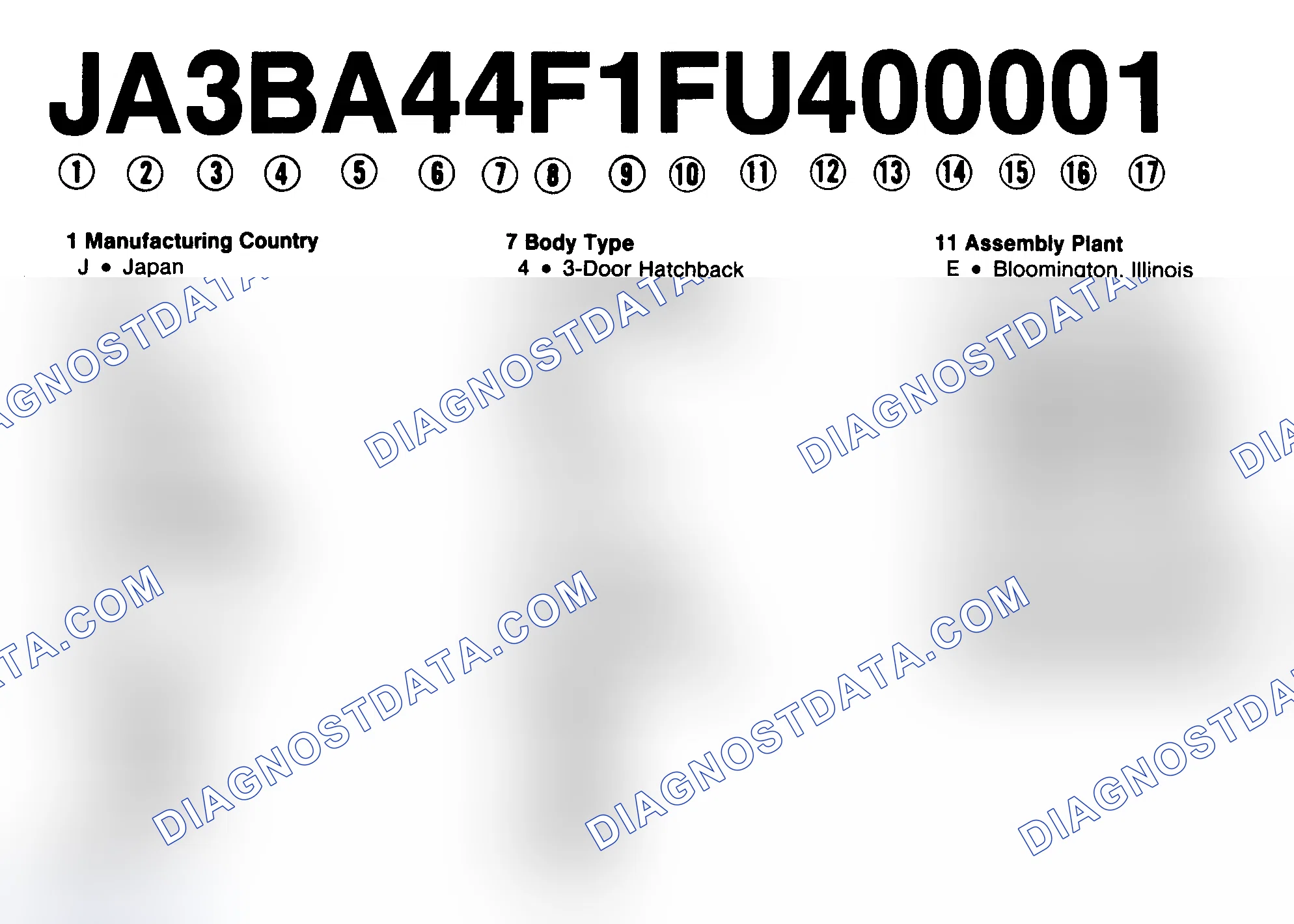 Scheme 1: VIN Code Identification
