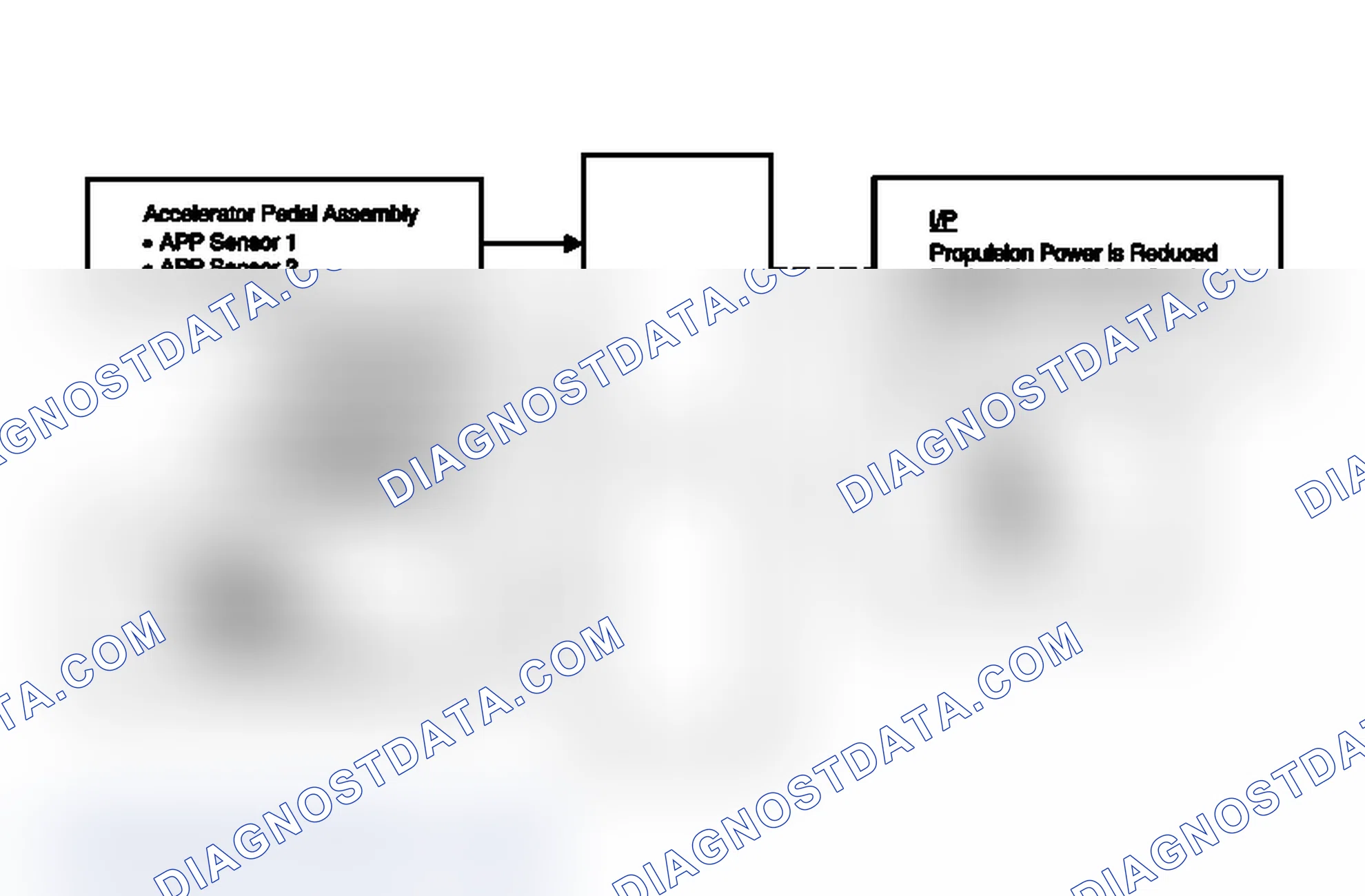 Scheme 55: Throttle Actuator Control (TAC) System Description