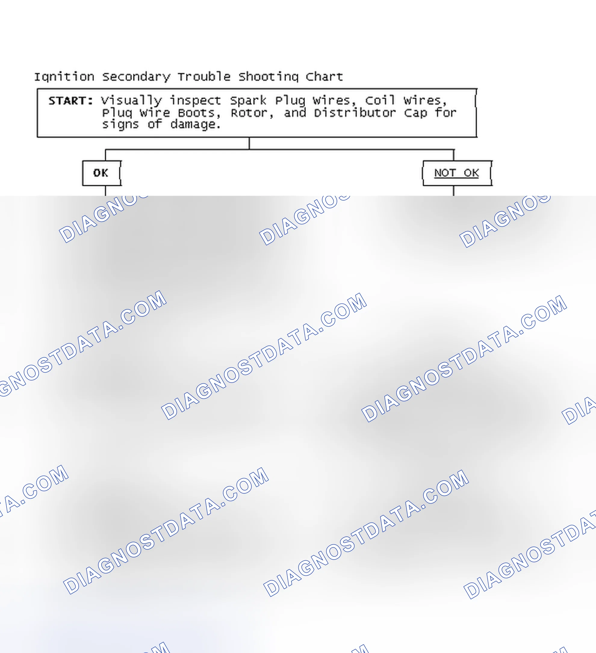 Scheme 1: Ignition Secondary Trouble Shooting Chart