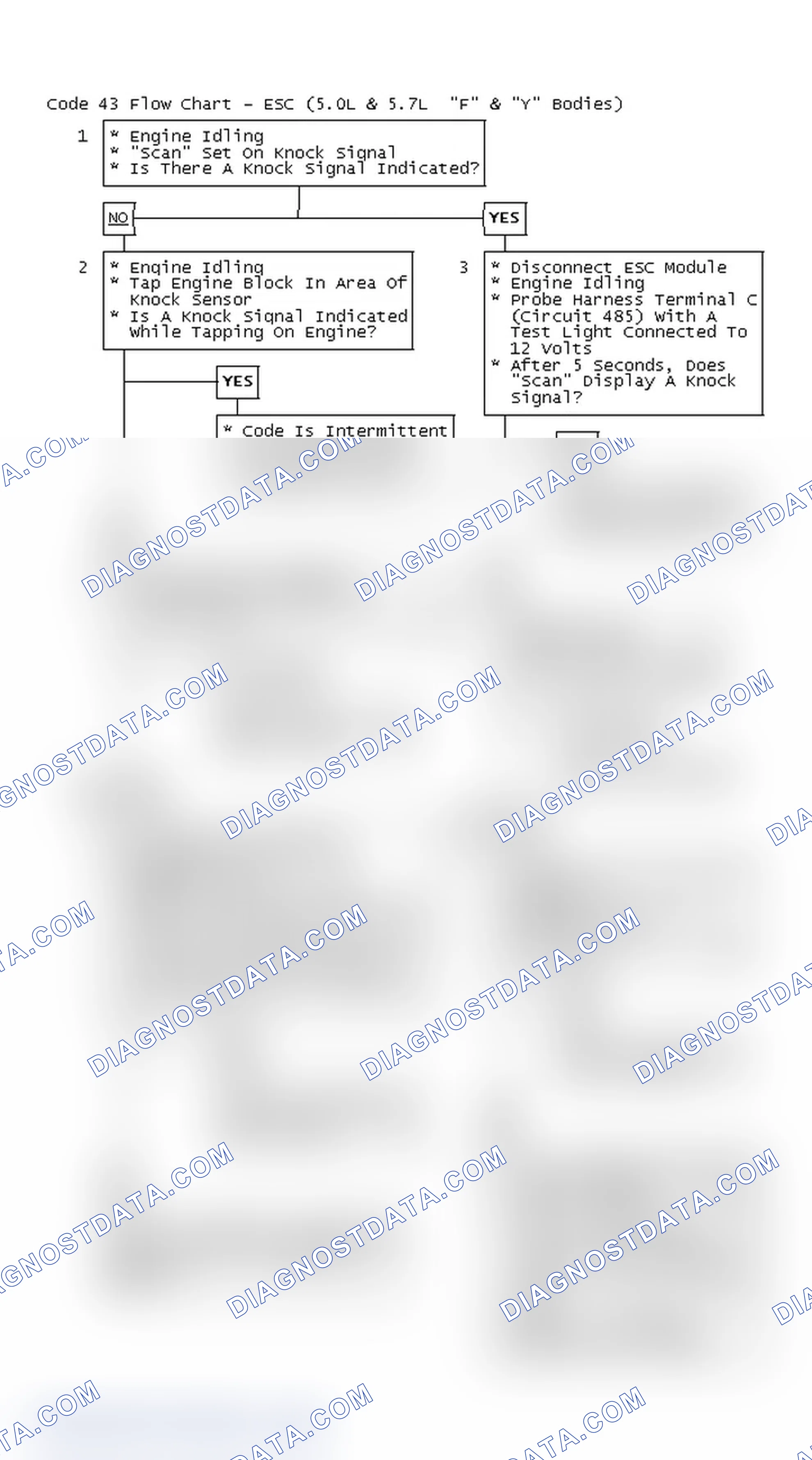 Scheme 199: Code 43 Flow Chart - ESC (5.0L & 5.7L "F" & "Y" Bodies)