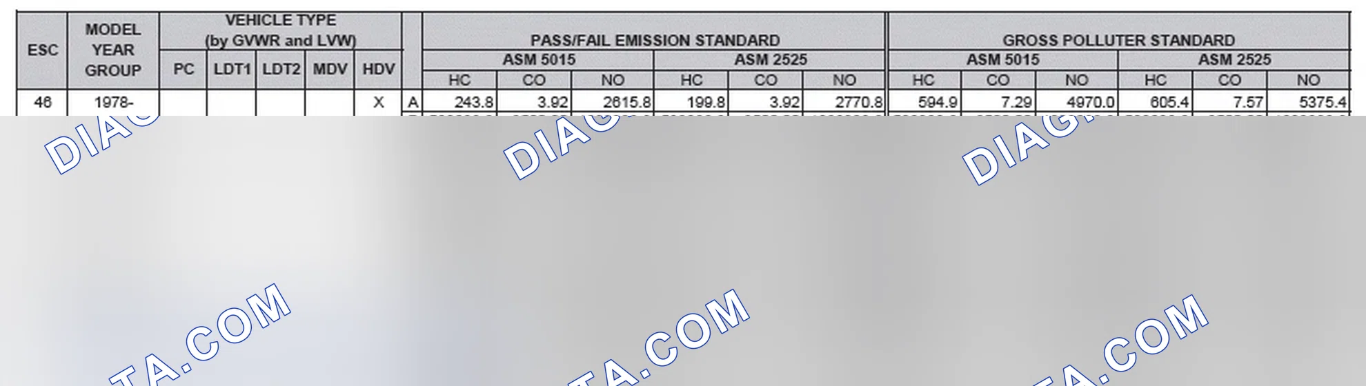Scheme 2: California Emission Standards - Enhanced & Partially Enhanced Program Areas - Heavy Duty Vehicles (ASM Test)