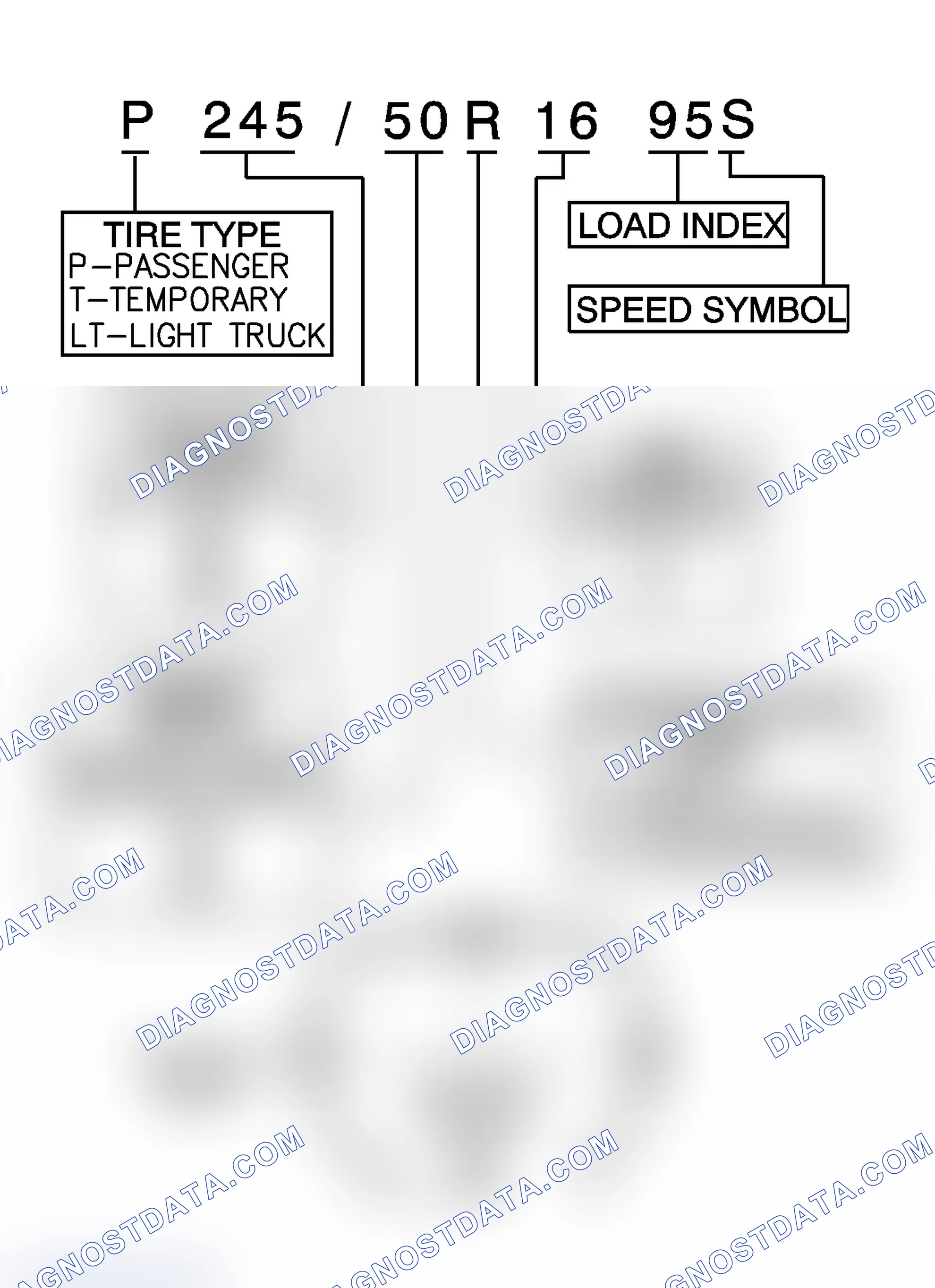 Scheme 8: P-Metric Sized Tires Description