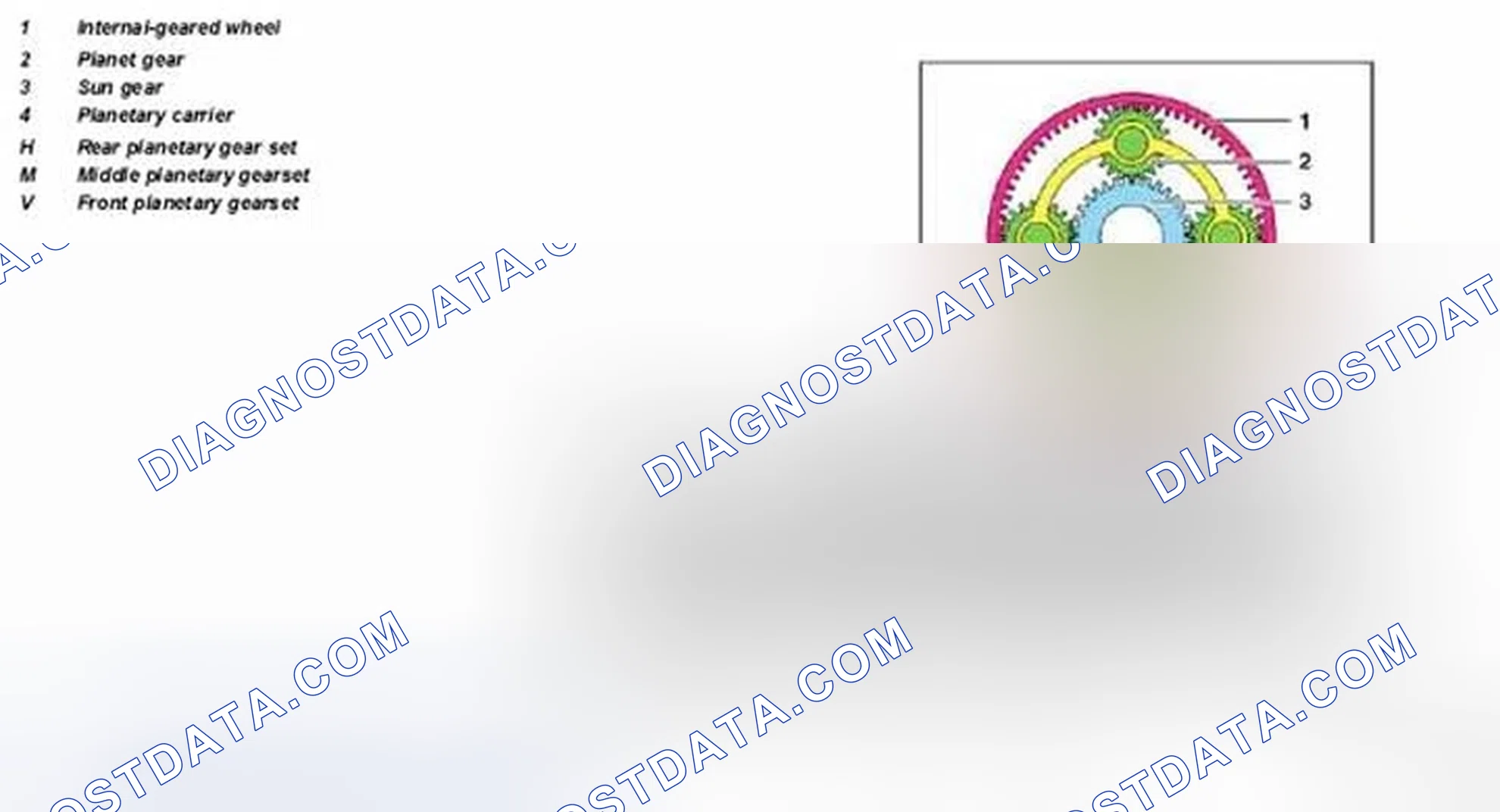 Scheme 61: Identifying Planetary Gear Set Components Location