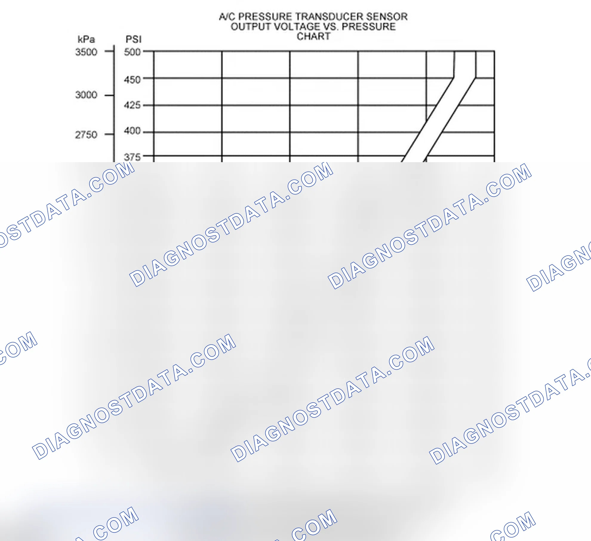 Scheme 7: Air Conditioning Pressure (ACP) Transducer Sensor
