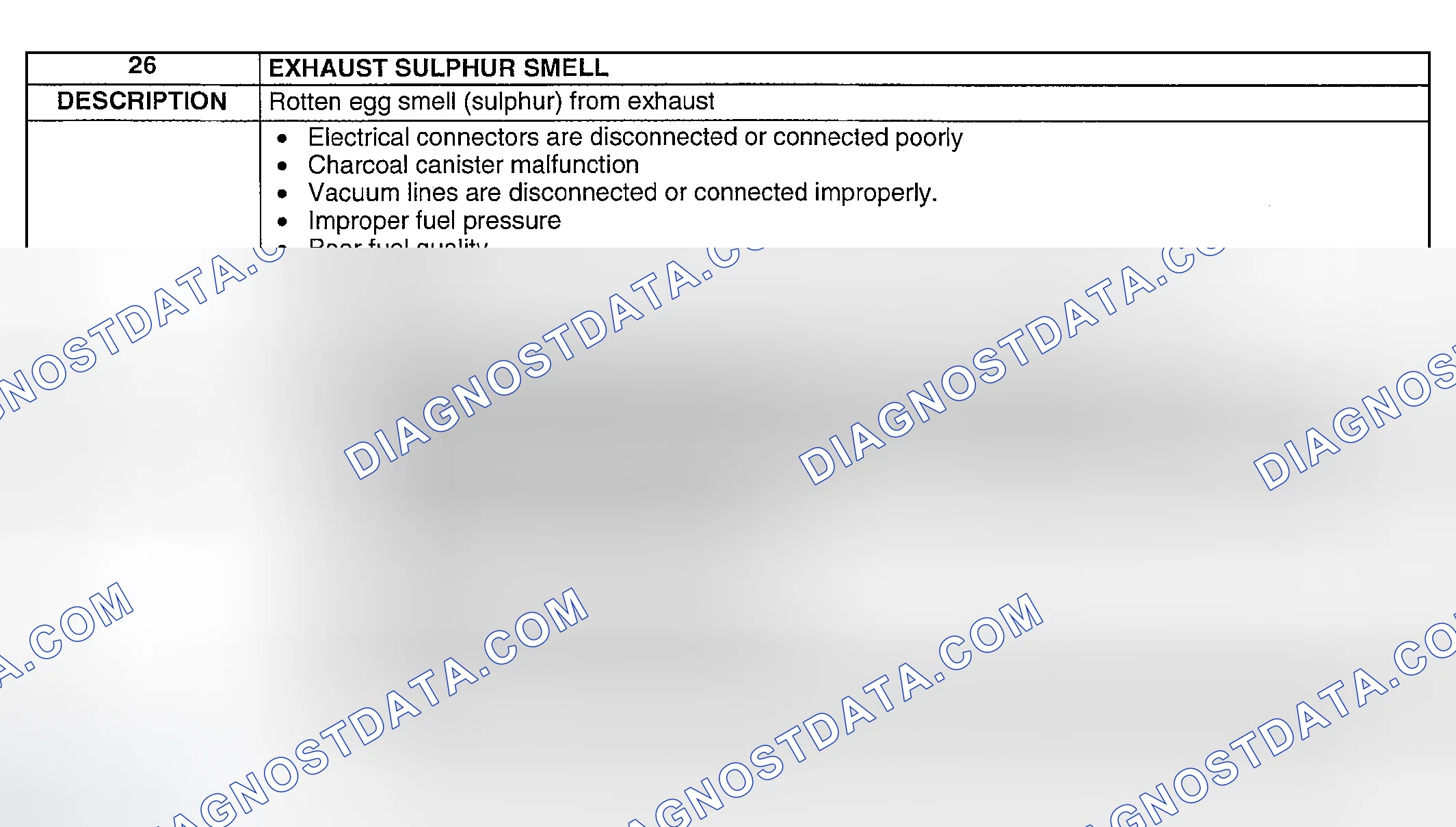 Scheme 451: NO. 26 EXHAUST SULPHUR SMELL