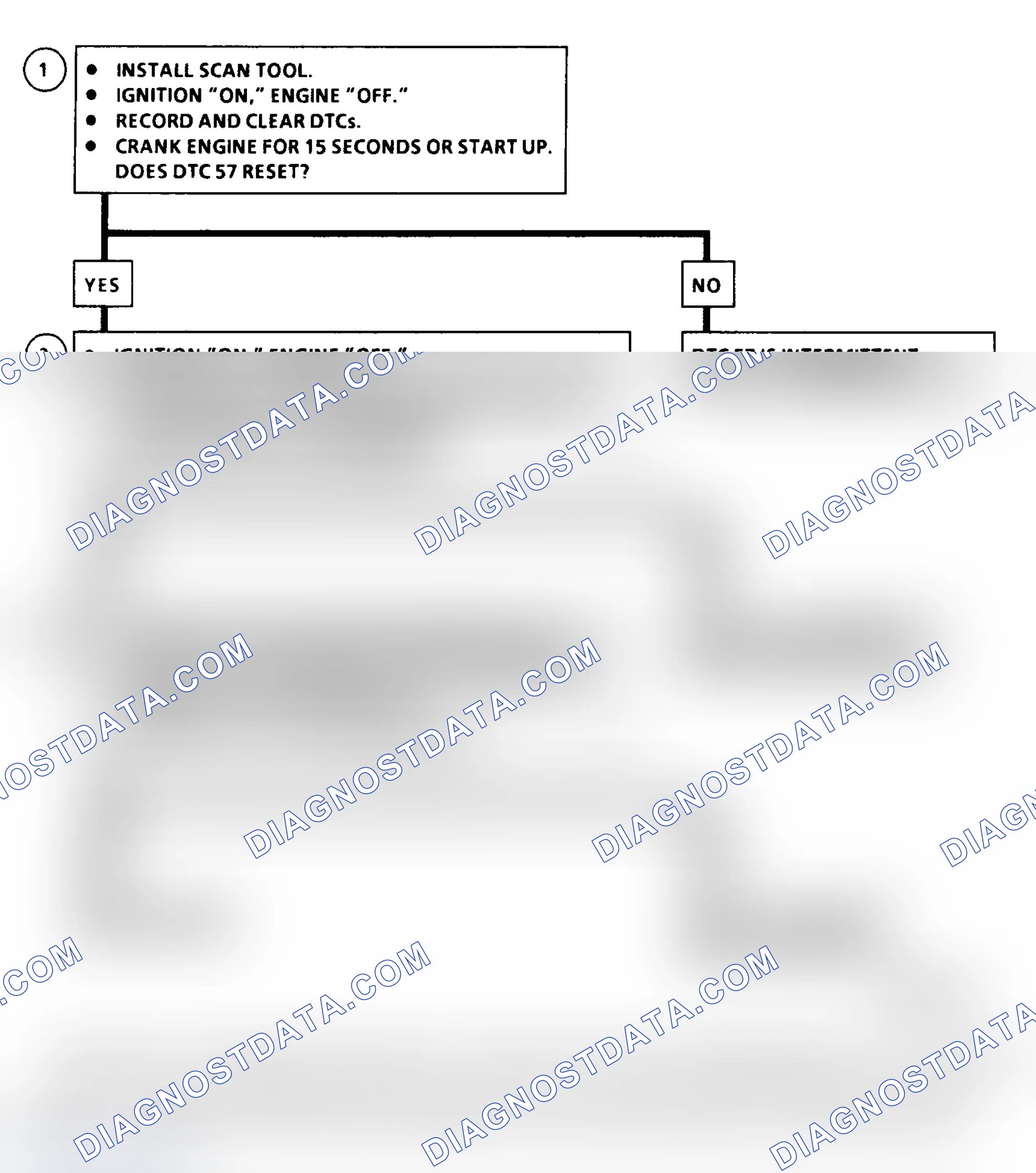 Scheme 170: DTC 57 Flow Chart (6.5L Diesel) PCM 5-Volt Shorted