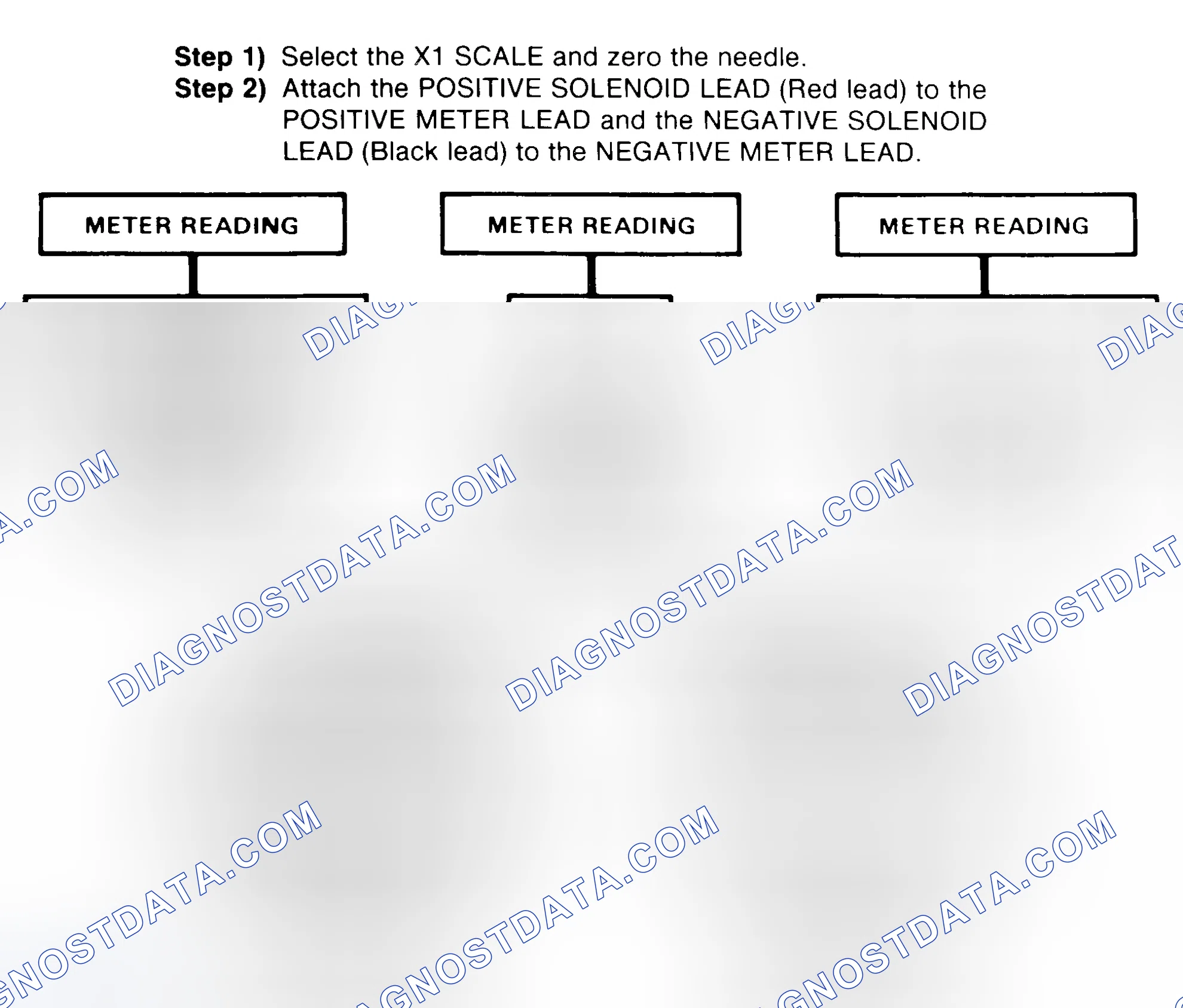 Scheme 2: DIODE CHECK & SOLENOID TEST