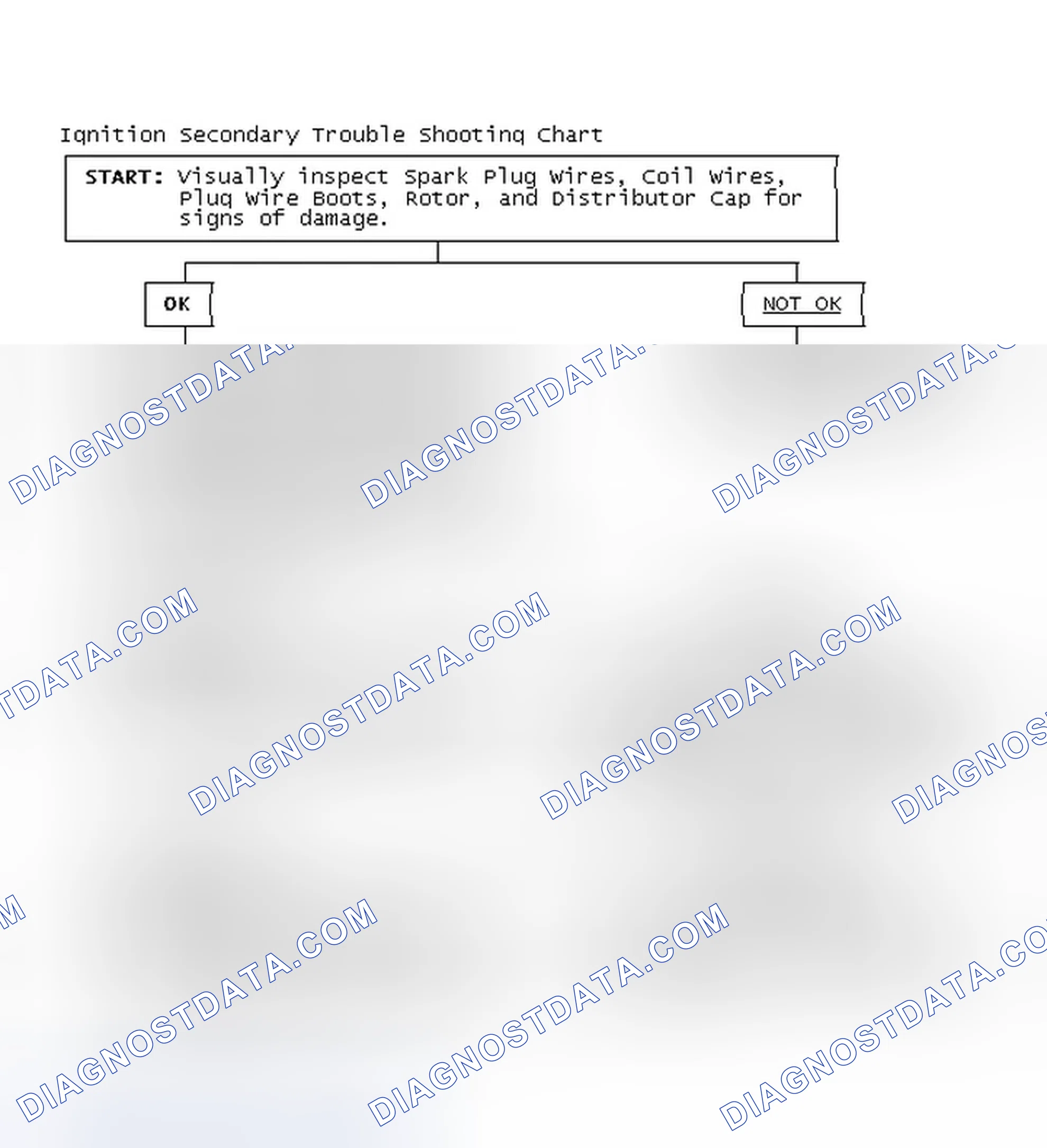 Scheme 3: Ignition Secondary Trouble Shooting Chart