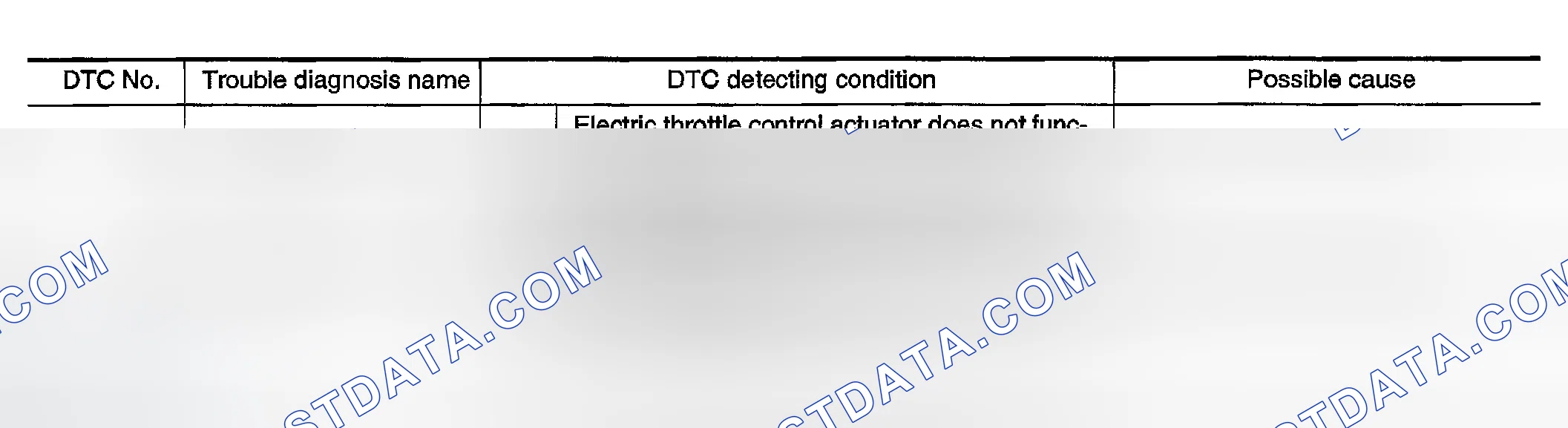 Scheme 273: On Board Diagnosis Logic