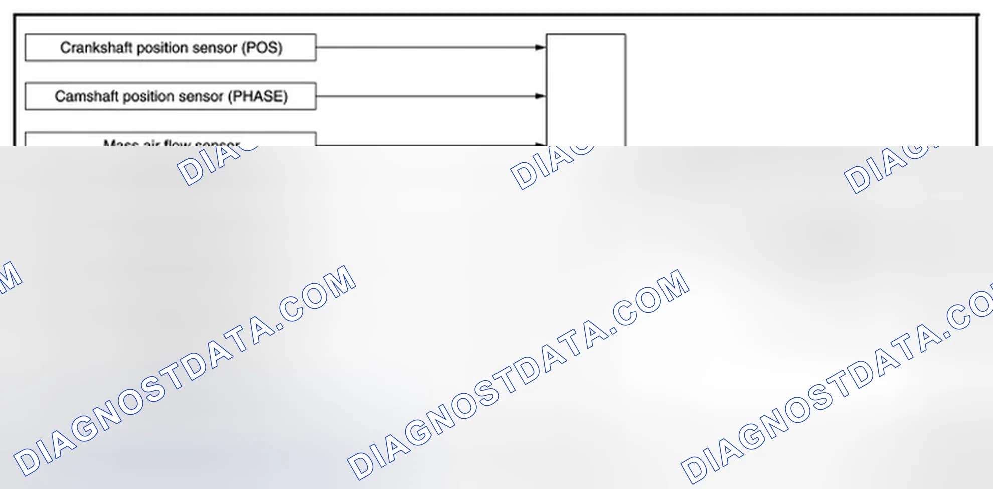 Scheme 112: TURBOCHARGER BOOST CONTROL: System Diagram