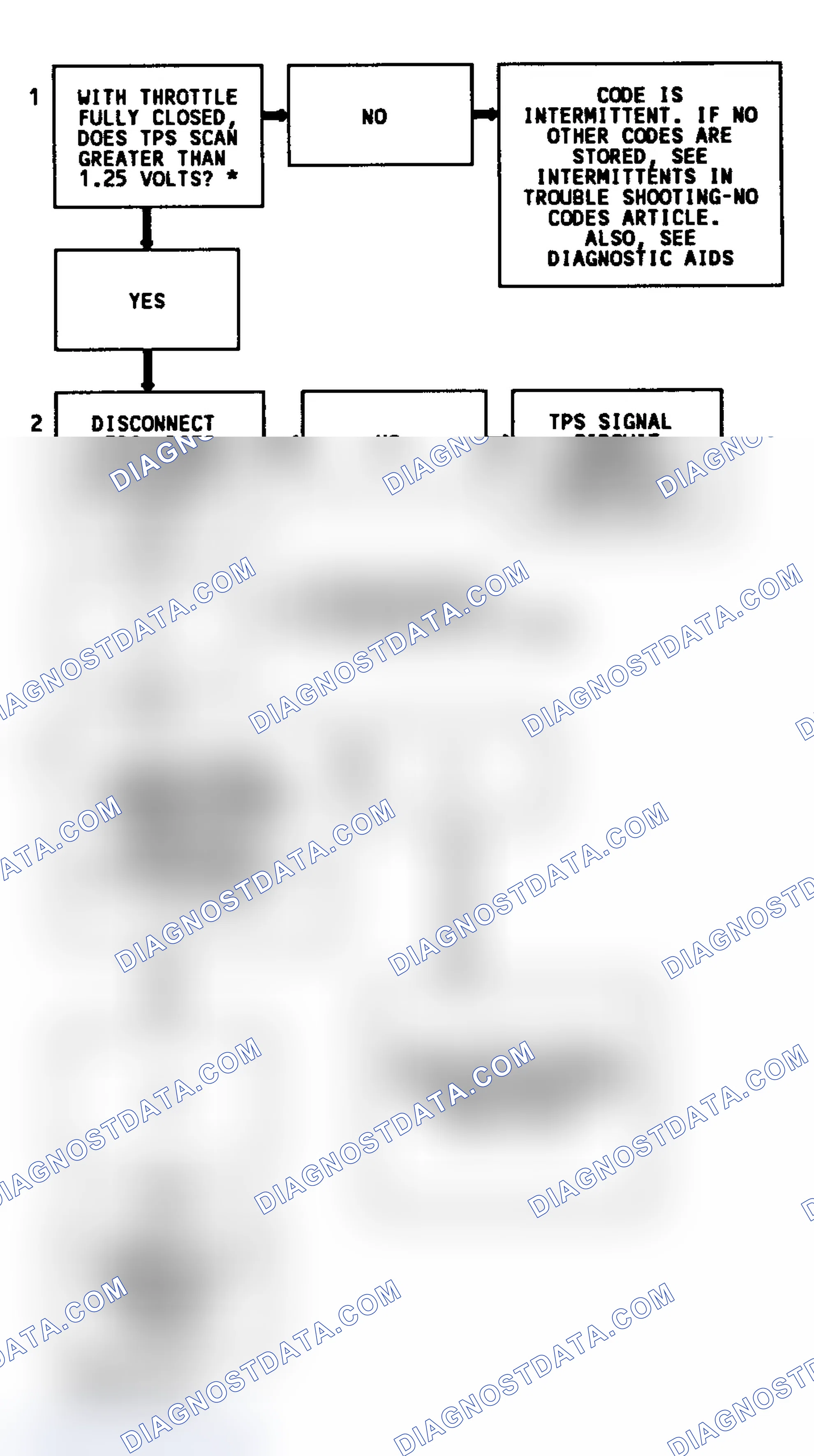 Scheme 246: Code 21 Flow Chart (7.4L) TPC Signal Voltage High