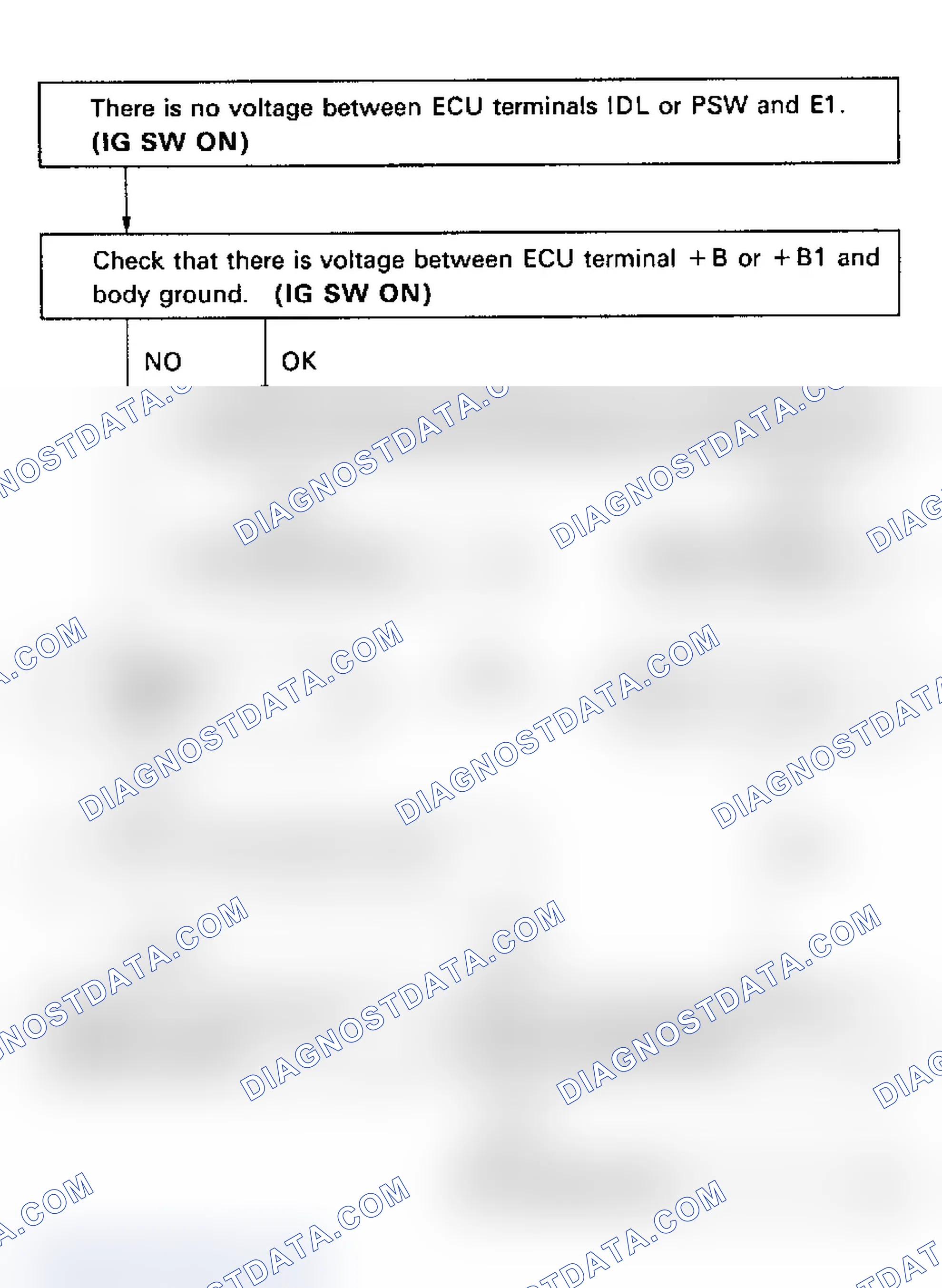 Scheme 67: Code 41/Test No. 9 Flow Chart (5S-FE W/O ECT) Throttle Position Sensor Signal