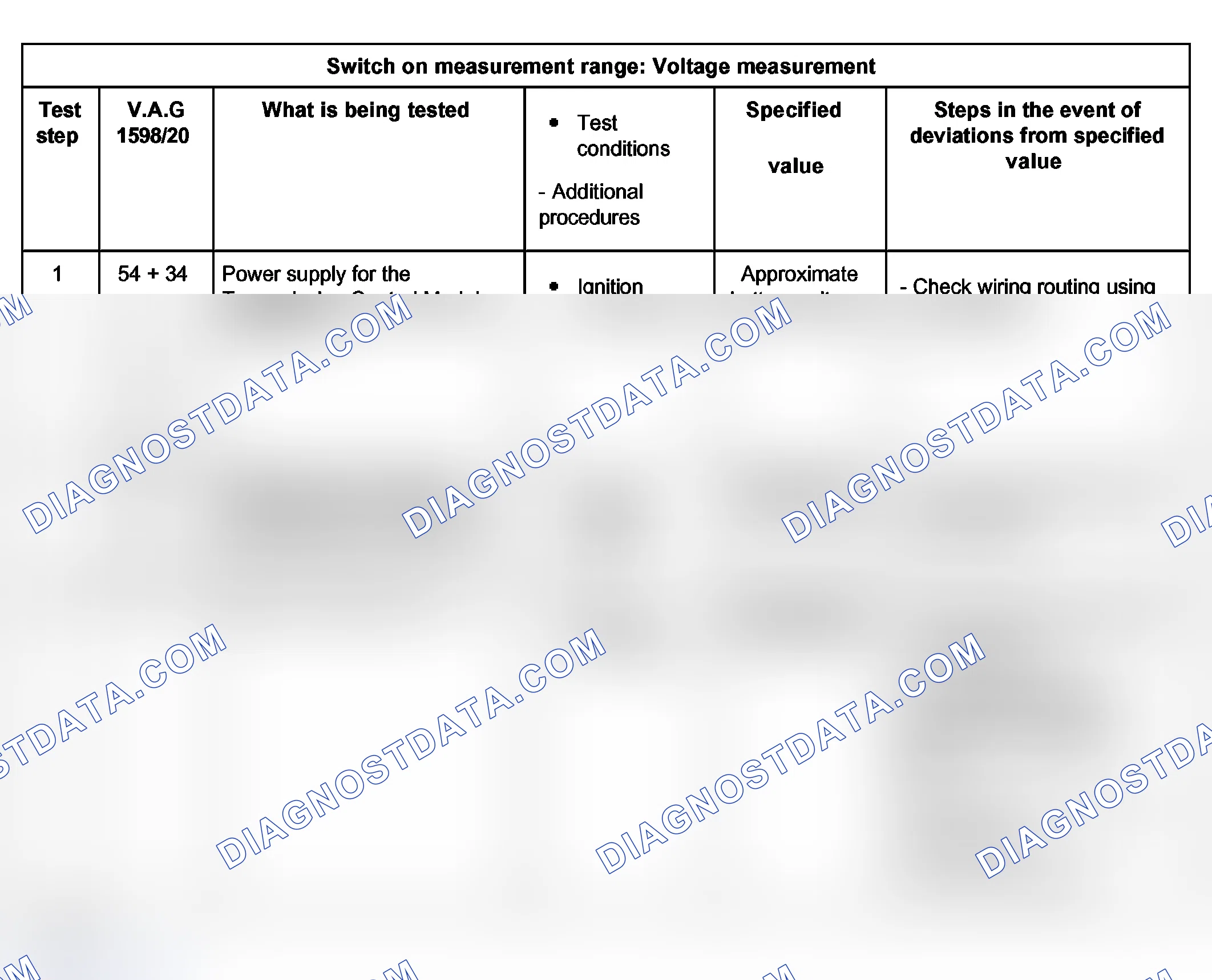Scheme 498: Electrical test tables