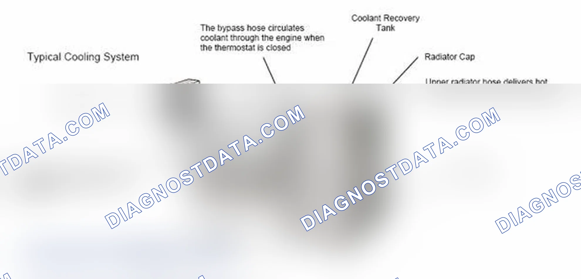 Scheme 17: Typical Cooling System