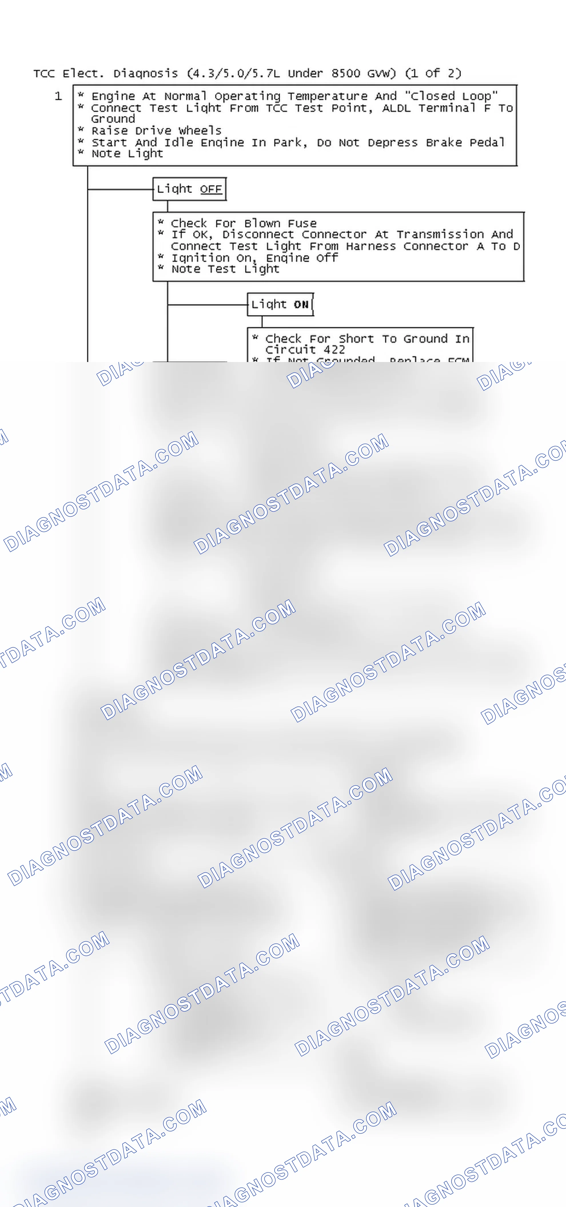 Scheme 129: TCC Elect. Diagnosis (4.3/5.0/5.7L Under 8500 GVW) (1 Of 2)