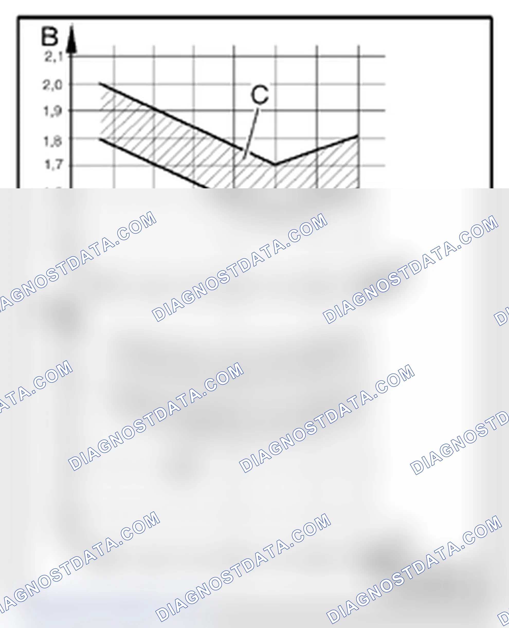 Scheme 48: Pressure Checking, Vehicles with Restrictor and Reservoir with Internally Regulated Compressor