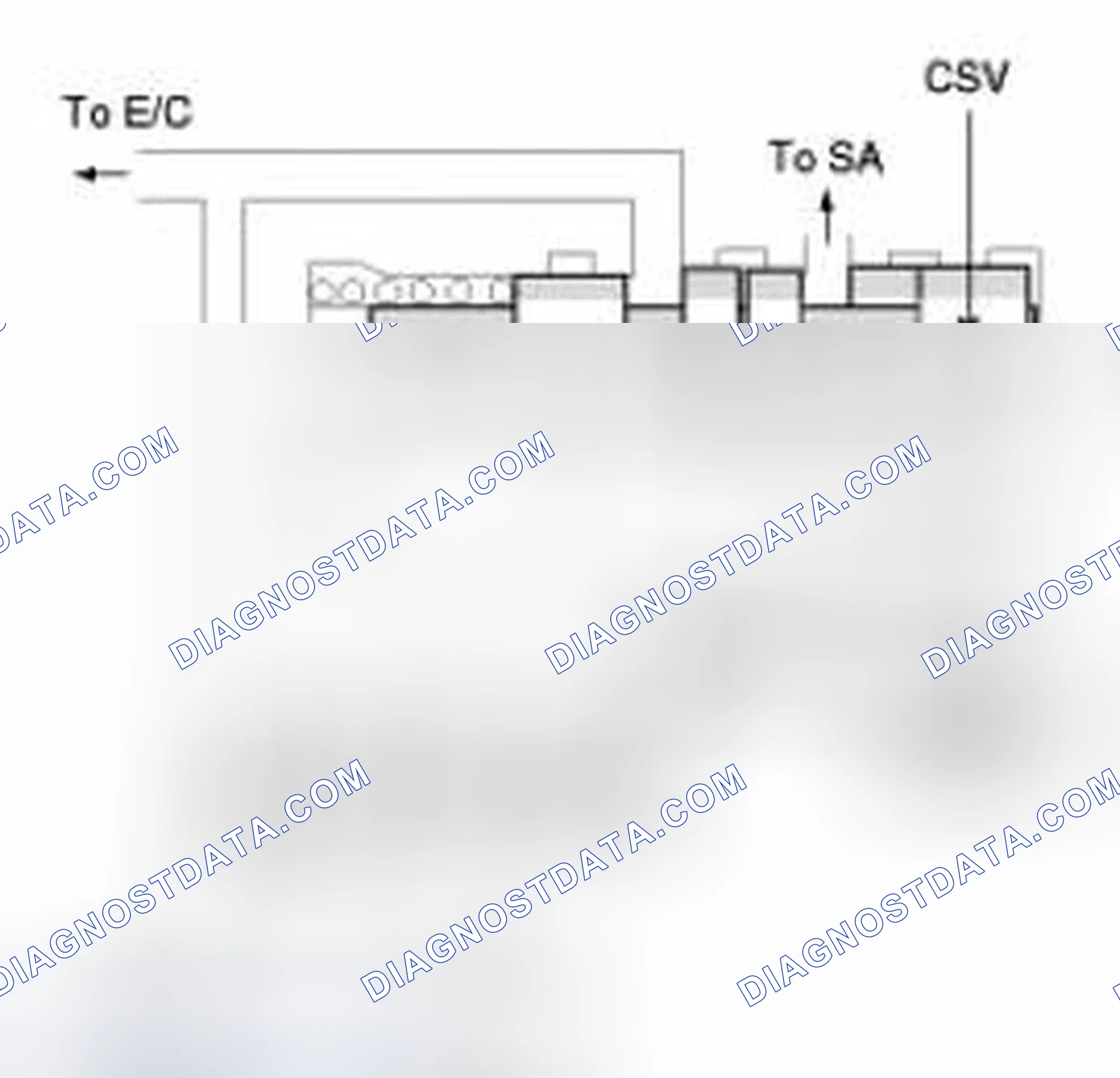 Scheme 67: Control Switch Valve (CSV) & End Clutch (E/C) Valve