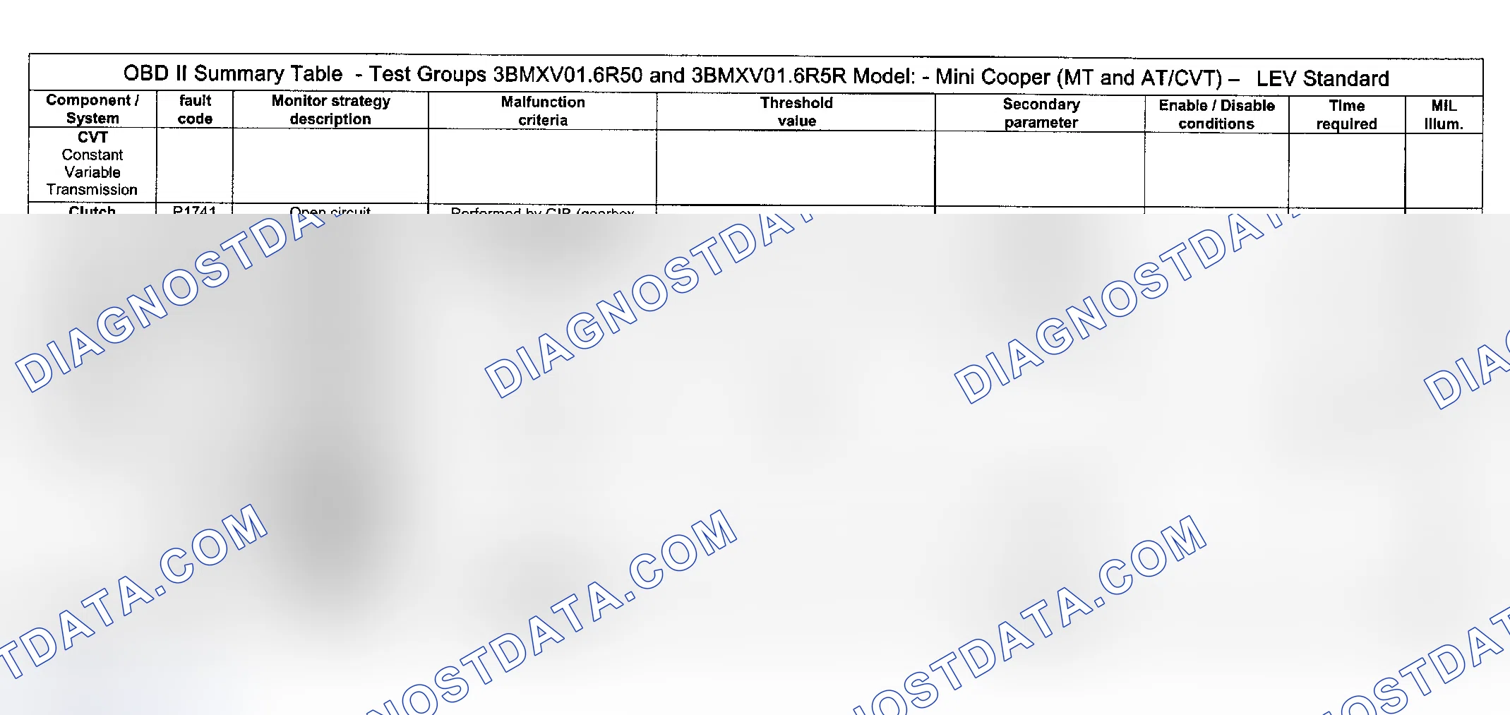 Scheme 96: Mini Transmission Diagnostic Trouble Codes (1 Of 2)