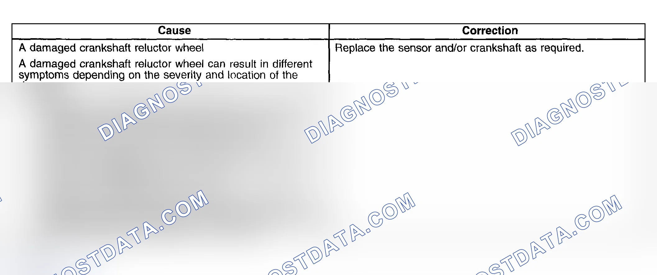Scheme 53