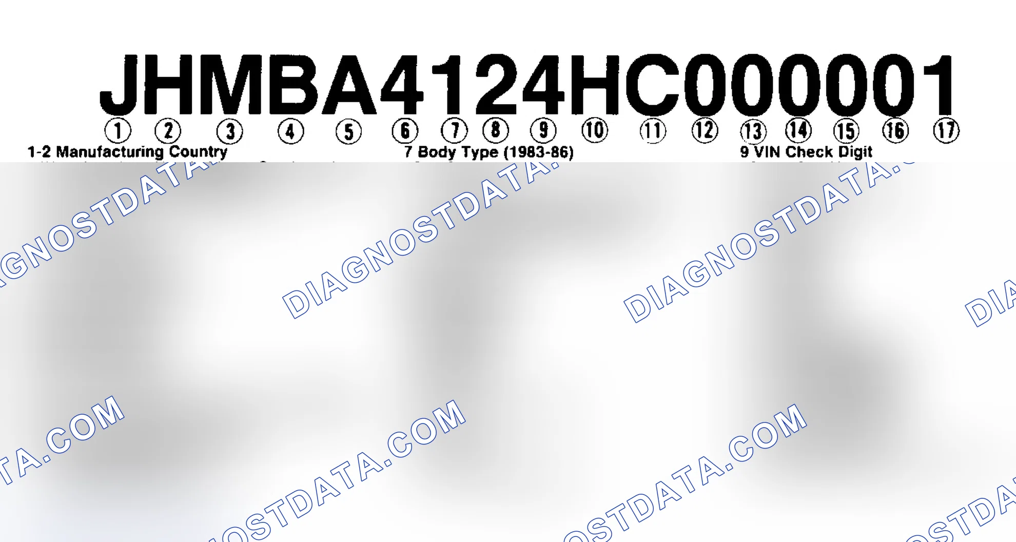 Scheme 1: VIN Code Identification