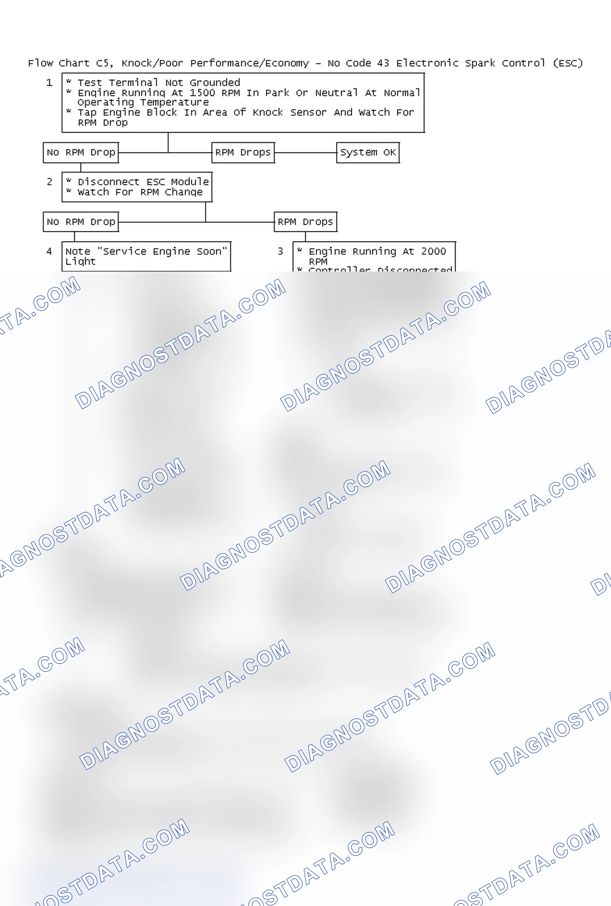 Scheme 175: Flow Chart C5, Knock/Poor Performance/Economy - No Code 43 Electronic Spark Control (ESC)