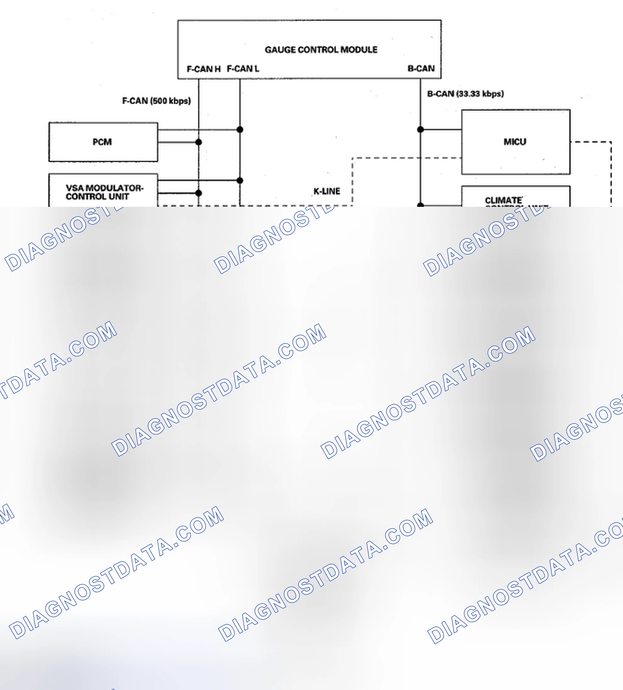 Scheme 13: Self-Diagnostic Function