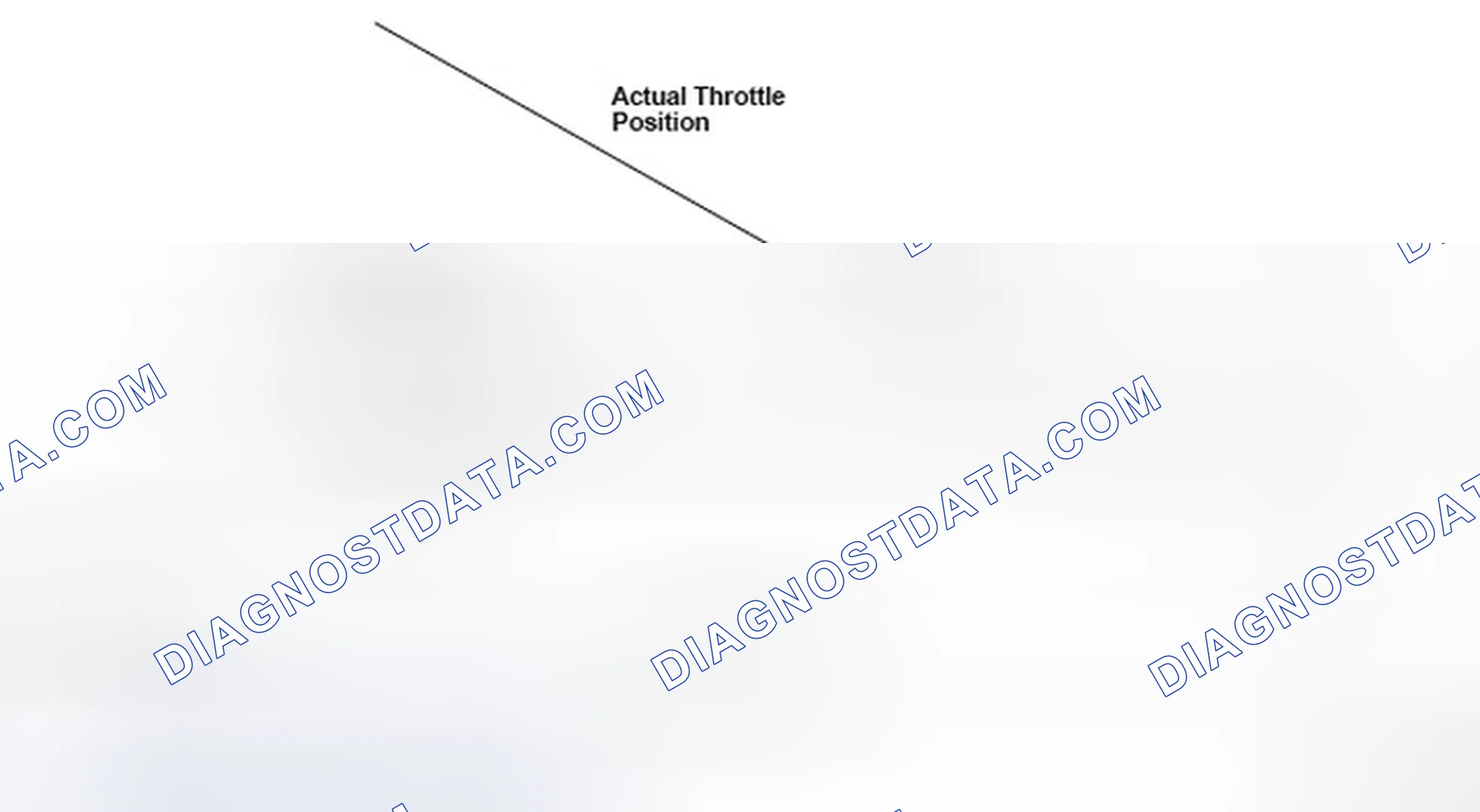 Scheme 334: DTC P2176: Throttle Actuator Control System Idle Position Not Learned