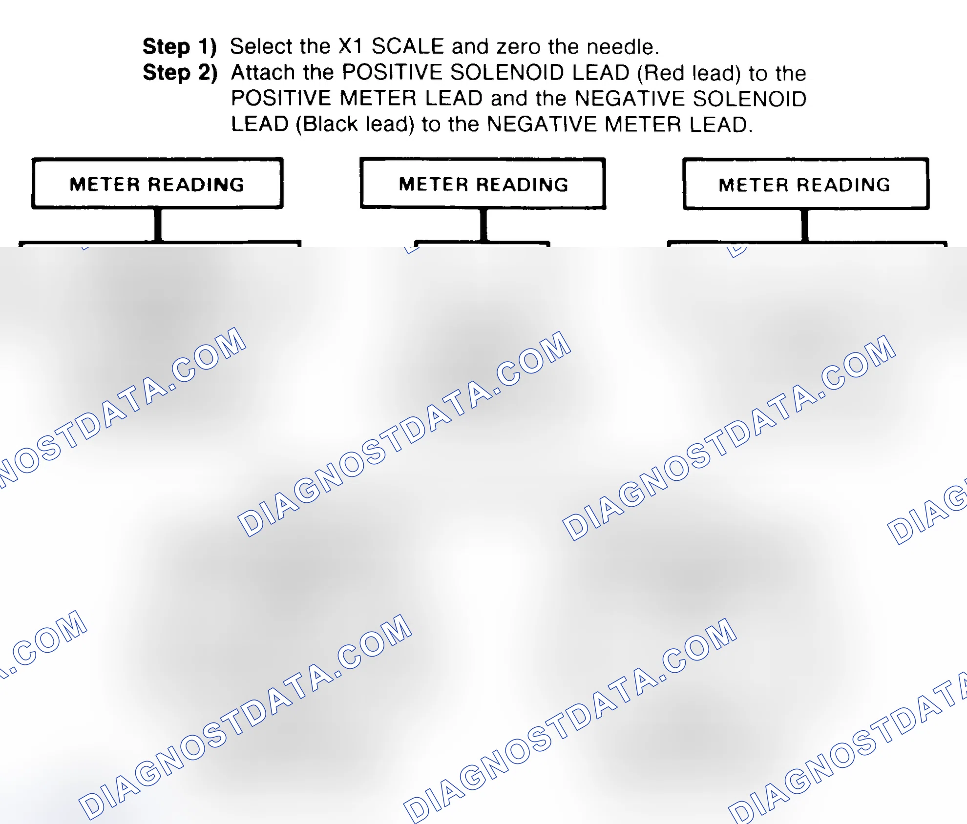Scheme 2: DIODE CHECK & SOLENOID TEST