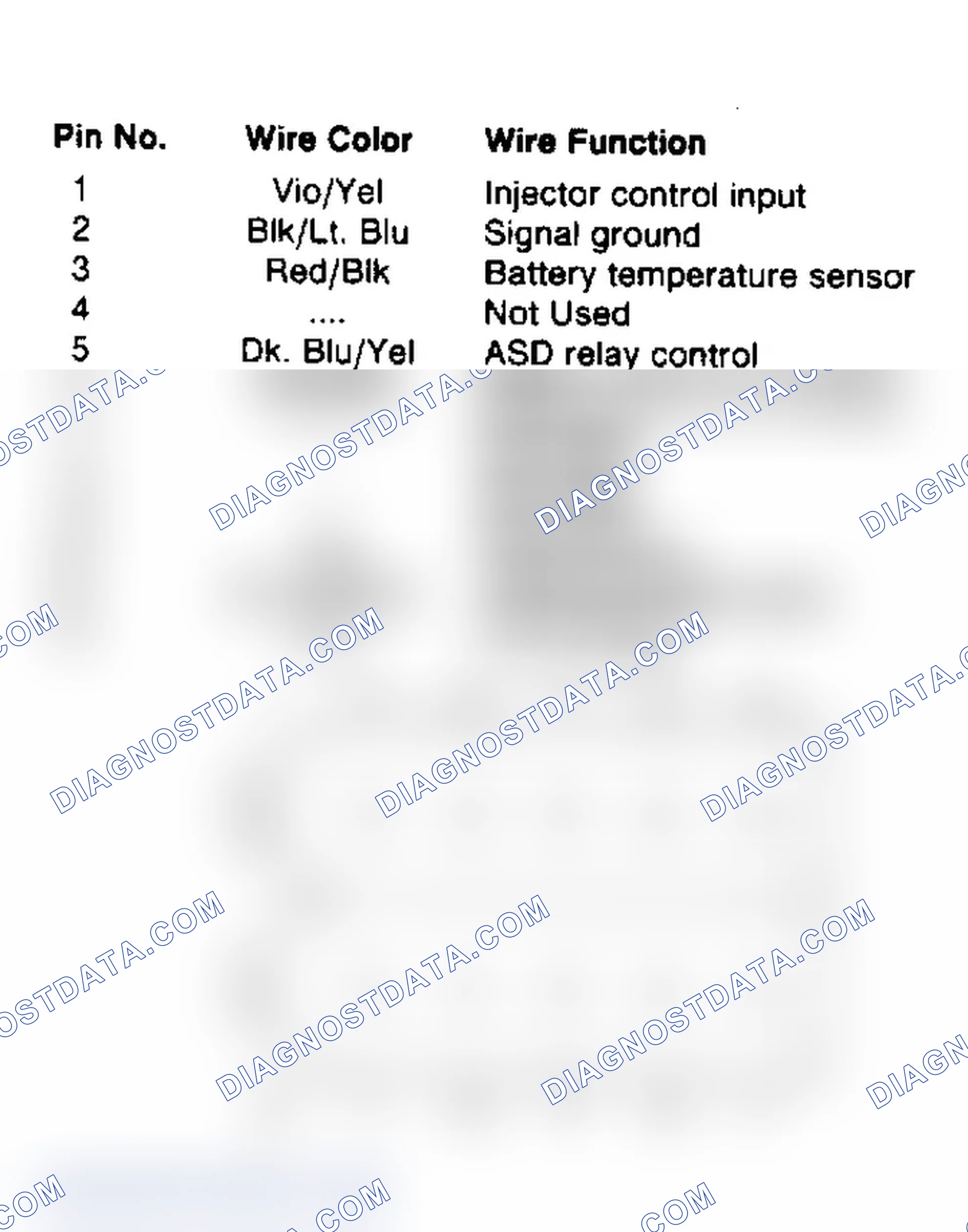 Scheme 29: Power Module Pin Identification 12-Pin Connector