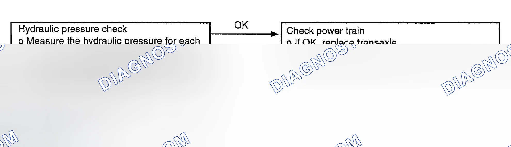 Scheme 84