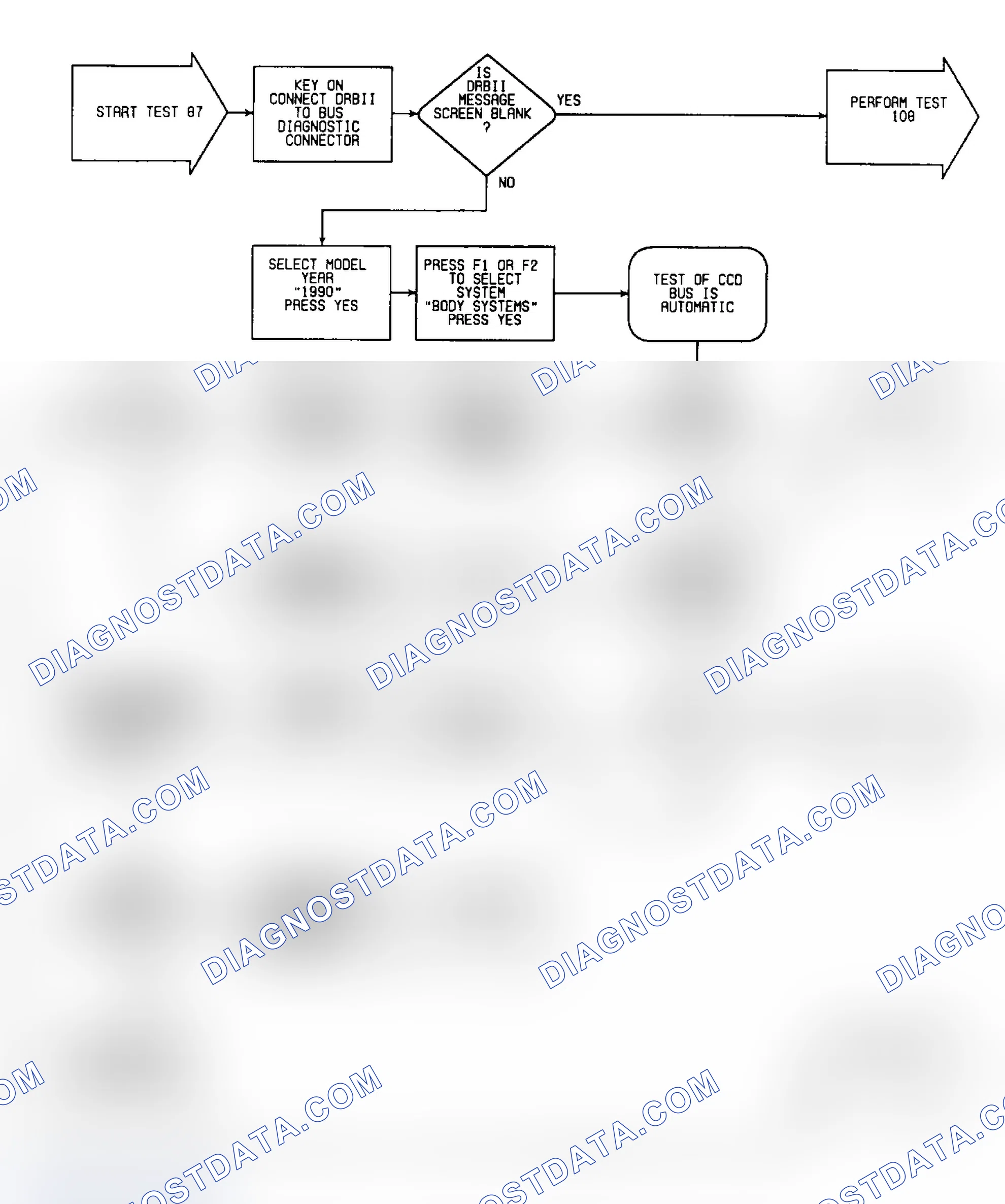 Scheme 635: Test 87: Flow Chart