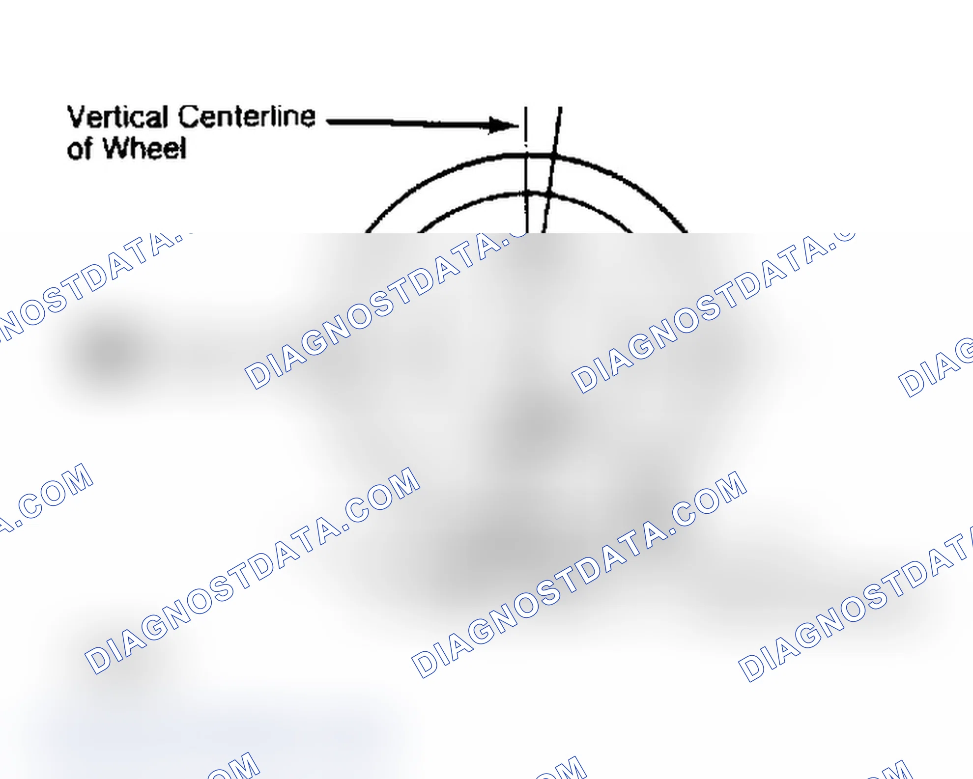 Scheme 4: Determining Caster Angle