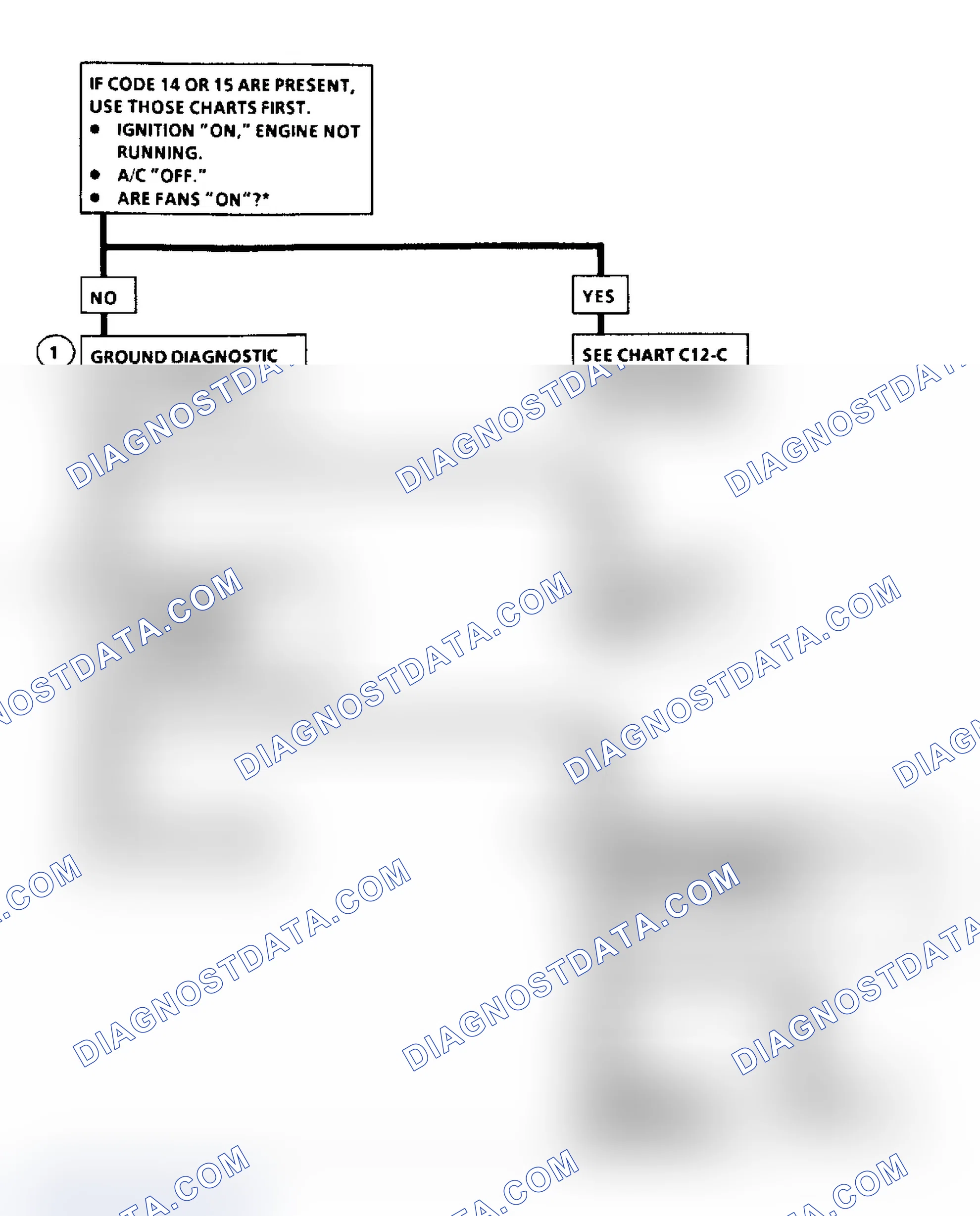 Scheme 290: Flow Chart C12A, Cooling Fan Function Check (3.3L "A" Body)