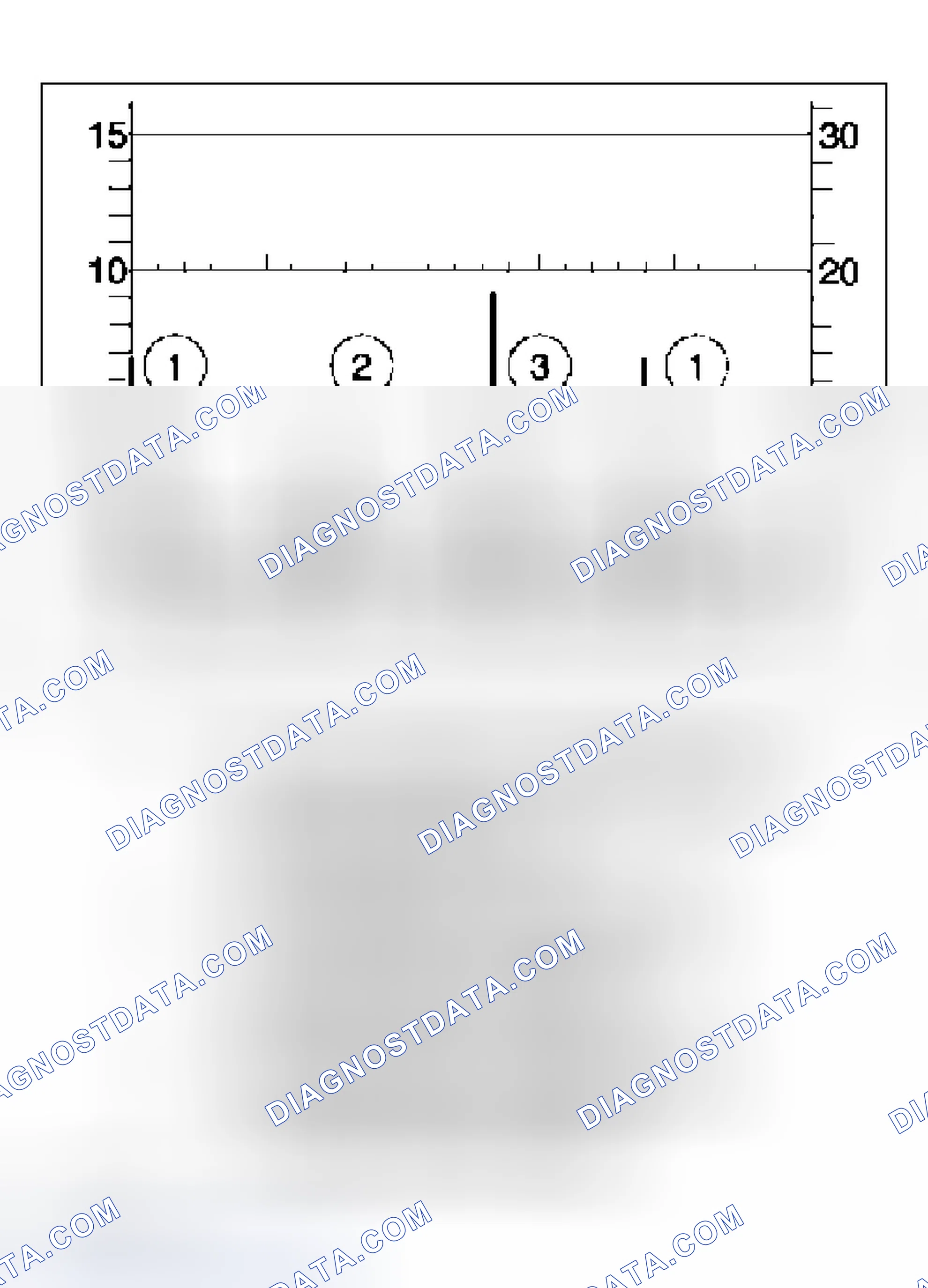 Scheme 17: Oscilloscope Pattern Diagnostics (Spark Plug Faults)