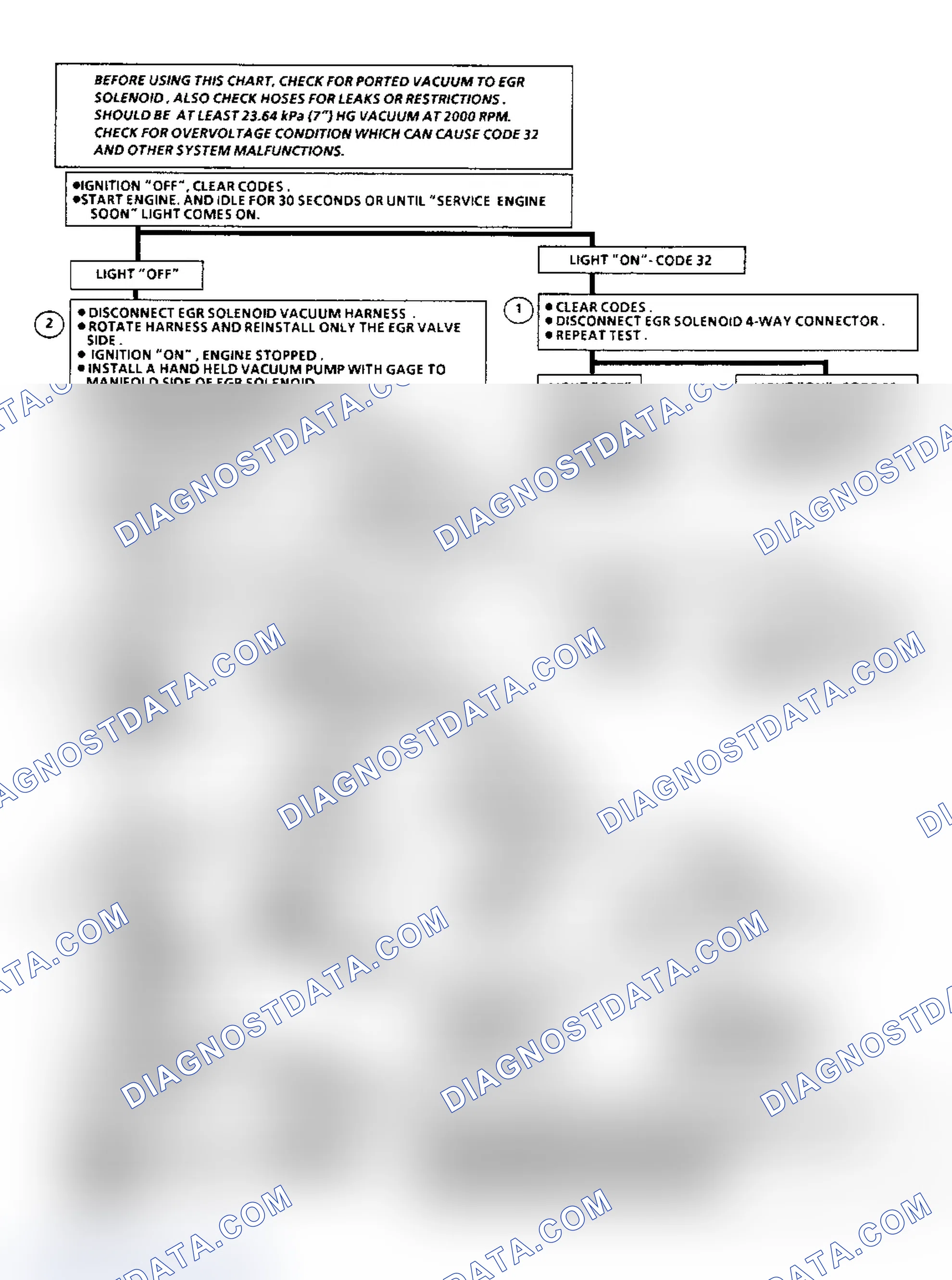 Scheme 51: Code 32, EGR System Failure (2.8L Engine)