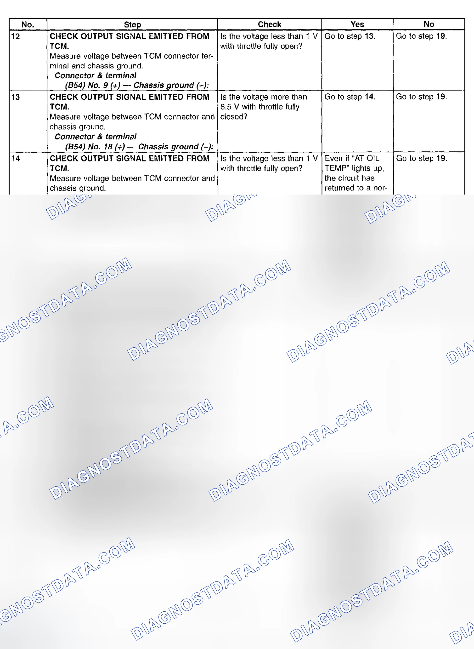 Scheme 737: Trouble Code 75 - Diagnostic Chart (3 Of 4)